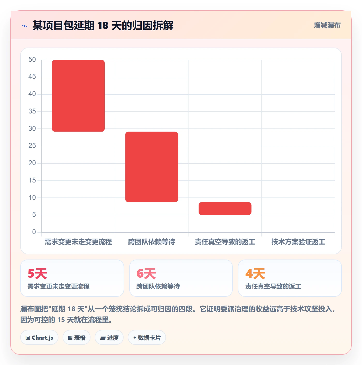 委派落地方案:PMO开展任务分派的风险控制案例解析