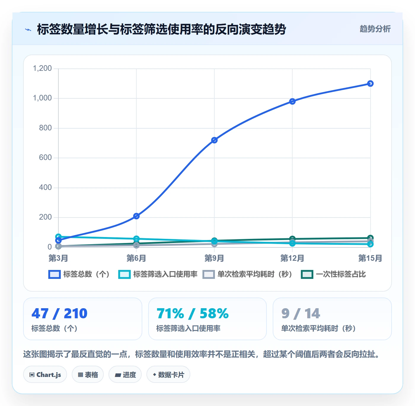 标签落地方案：跨部门团队开展任务属性的协同管理案例解析