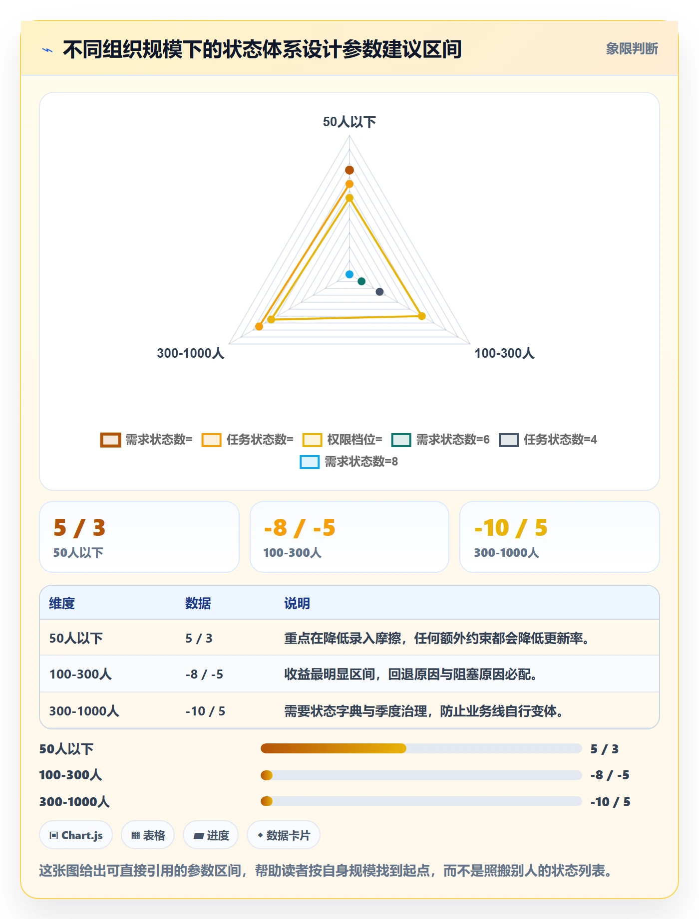 状态怎么做?PMO落地方案:任务属性从0到1