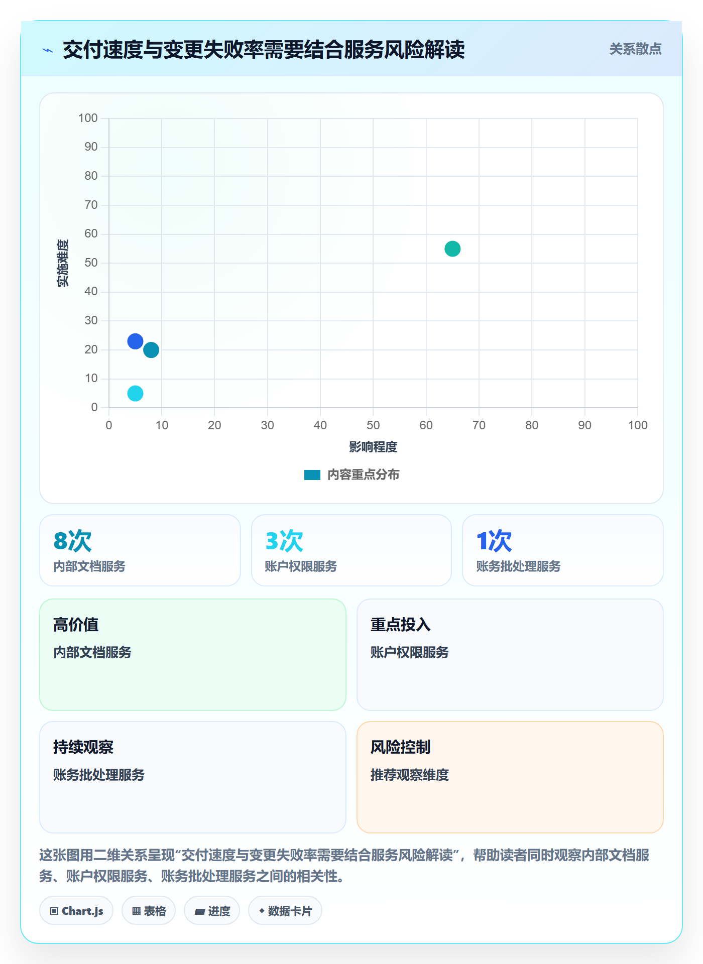 发布记录管理指南：研发团队如何做好版本管理，最佳实践全流程