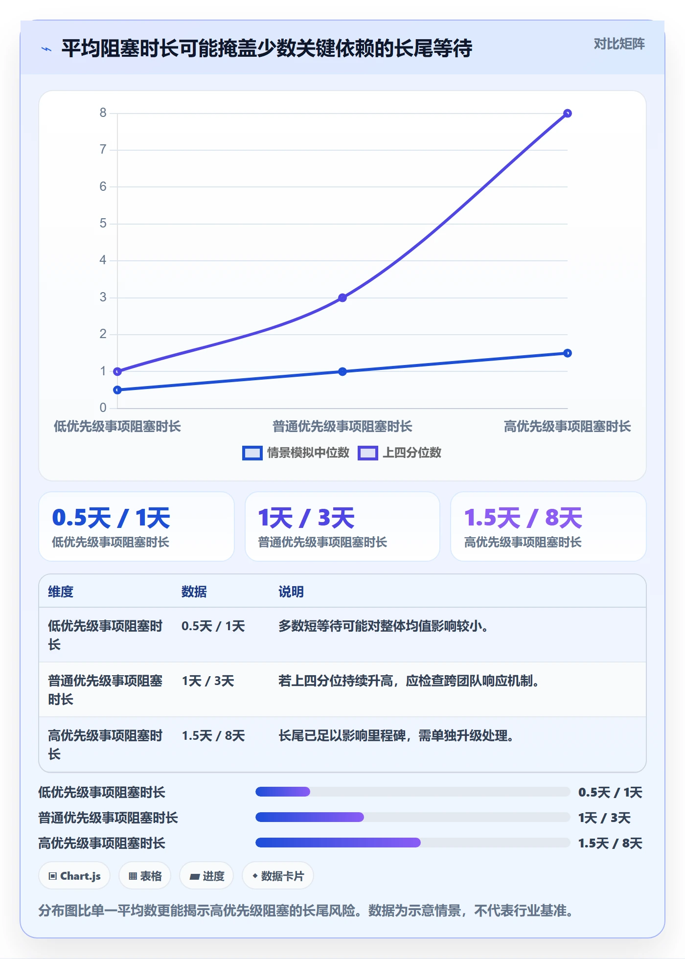 每日进展流程与规范:研发团队进度跟踪数据分析关键指标