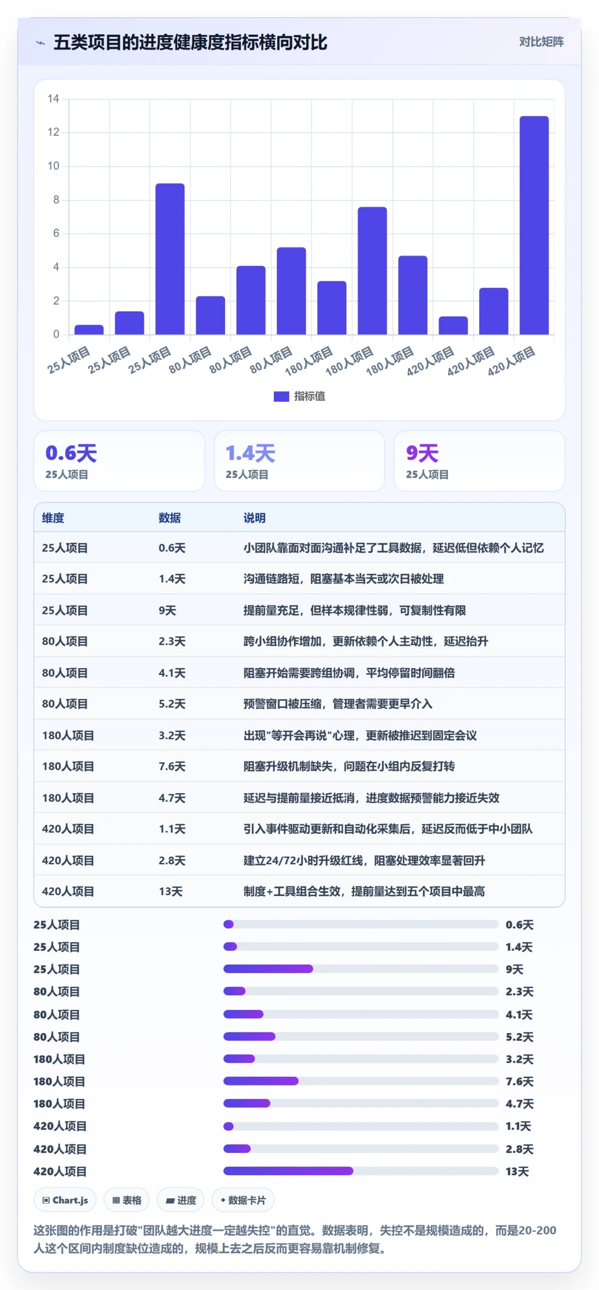 进度管理进度更新教程:产品经理制度设计,避坑指南