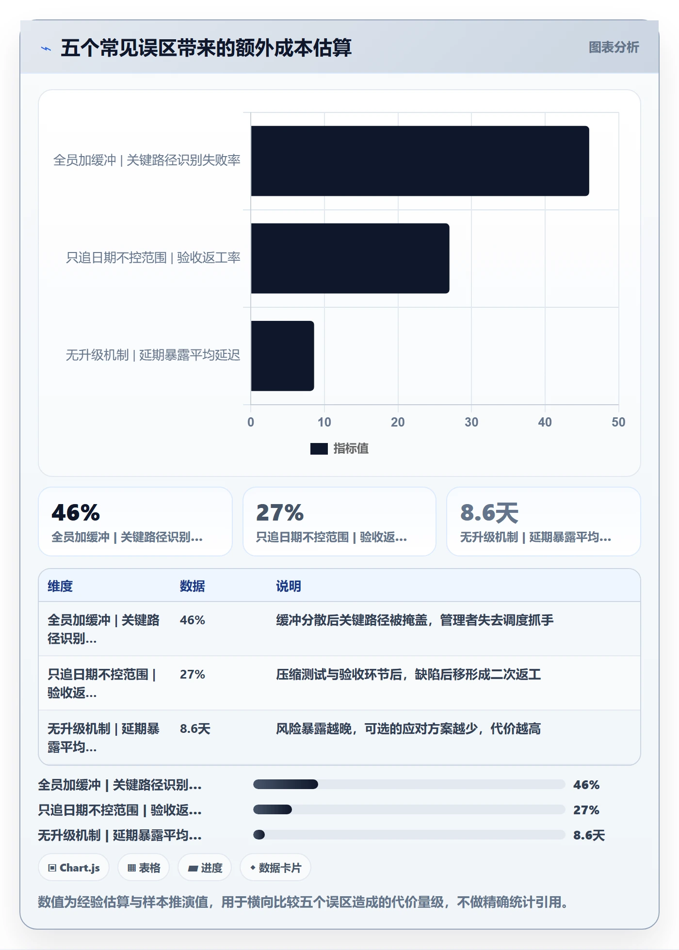 阶段进度落地方案:项目负责人开展进度管理的最佳实践案例解析