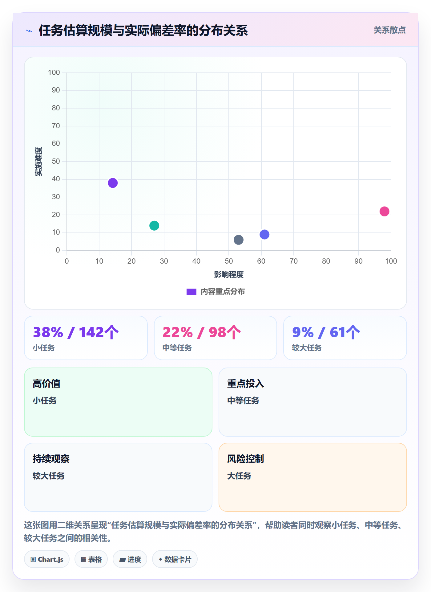 实际进度实操方法:研发团队提升进度管理效率的数据分析方法与模板