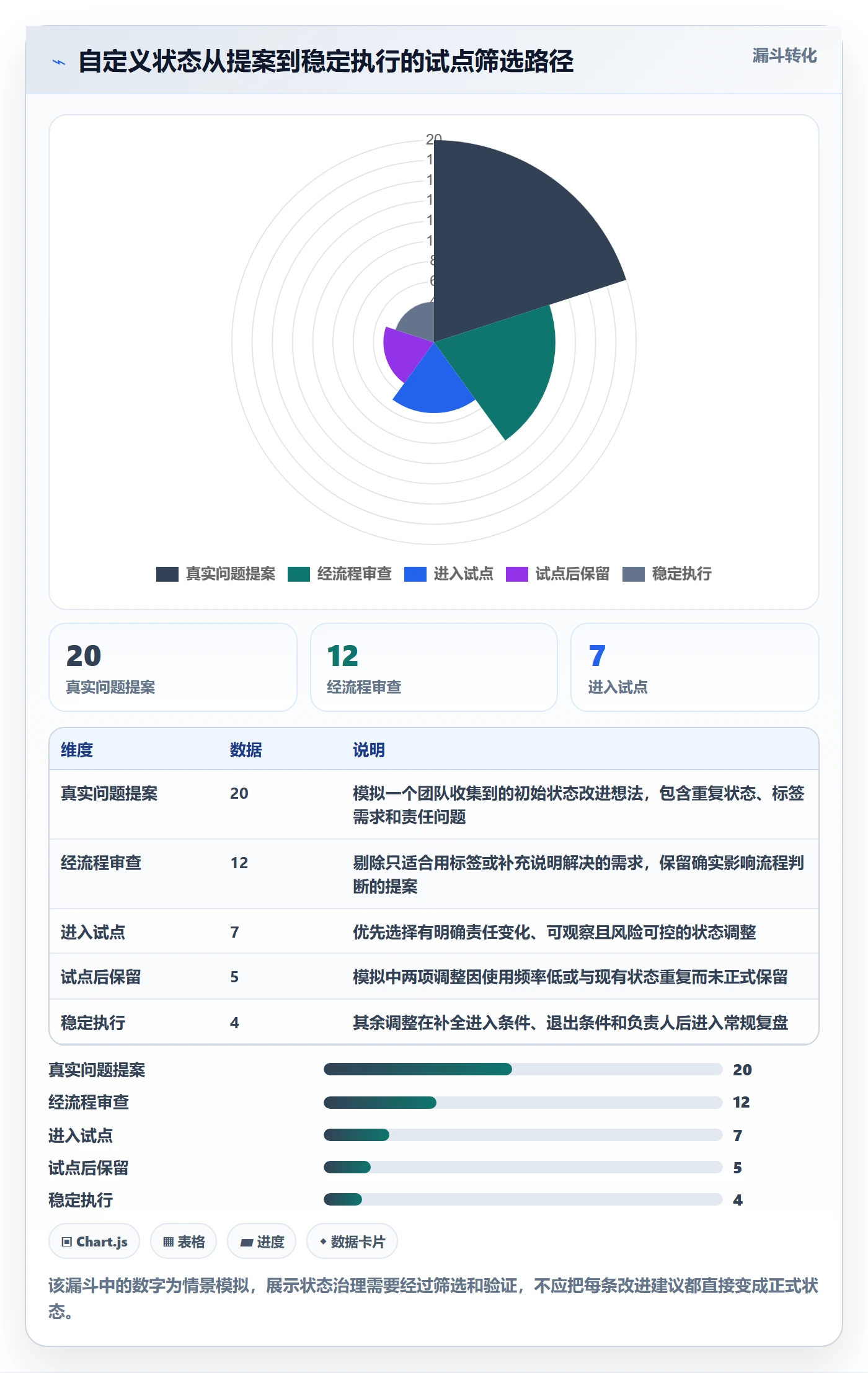 看板如何做好自定义状态?项目负责人制度设计与操作步骤