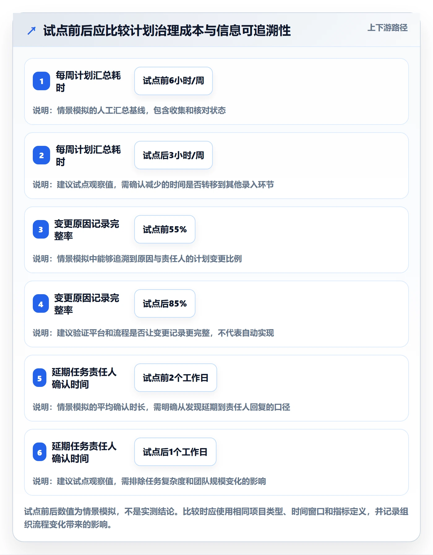时间轴落地方案:实施团队开展甘特图的实操方法案例解析