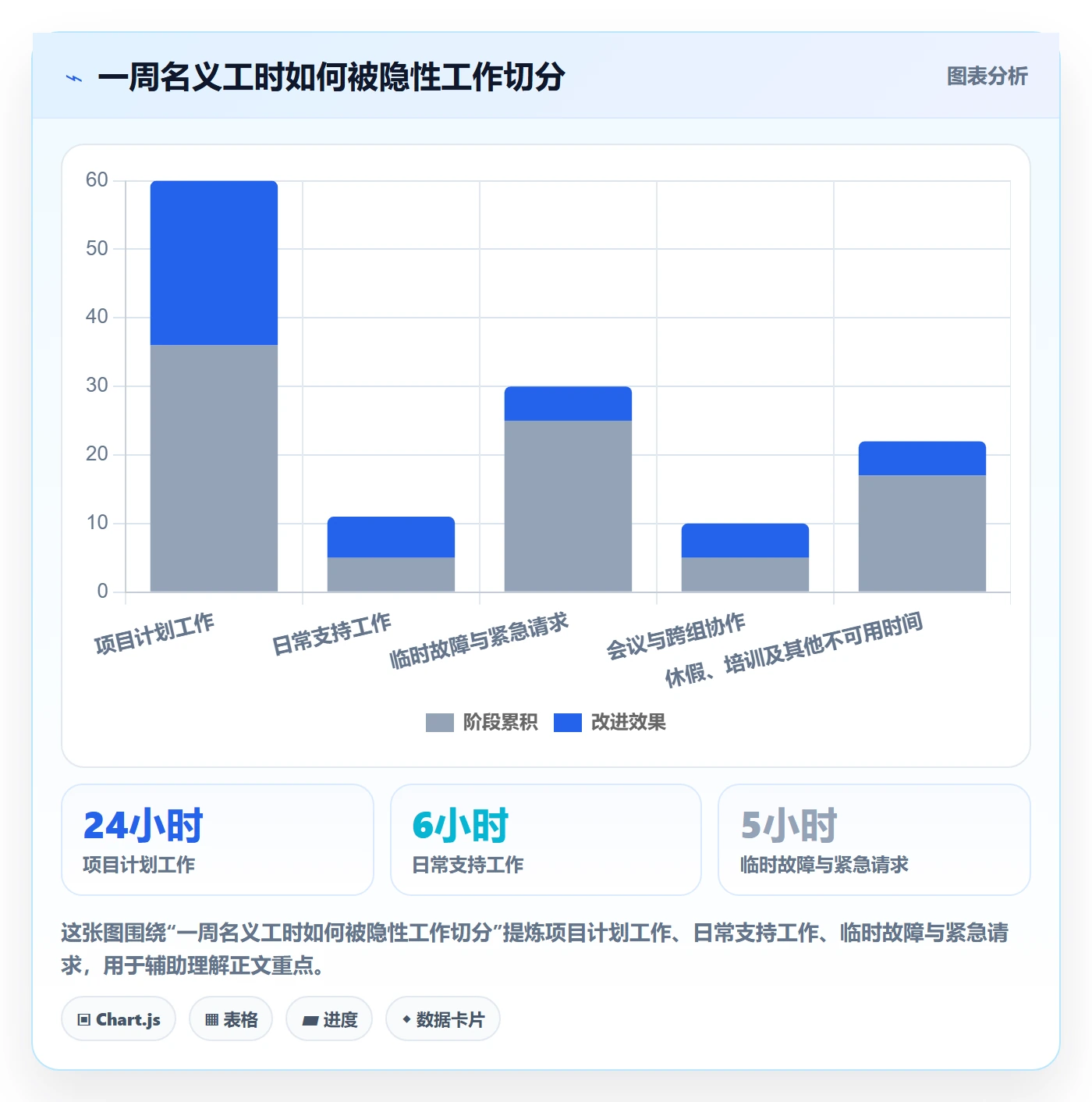 资源管理岗位教程:跨部门团队风险控制,避坑指南