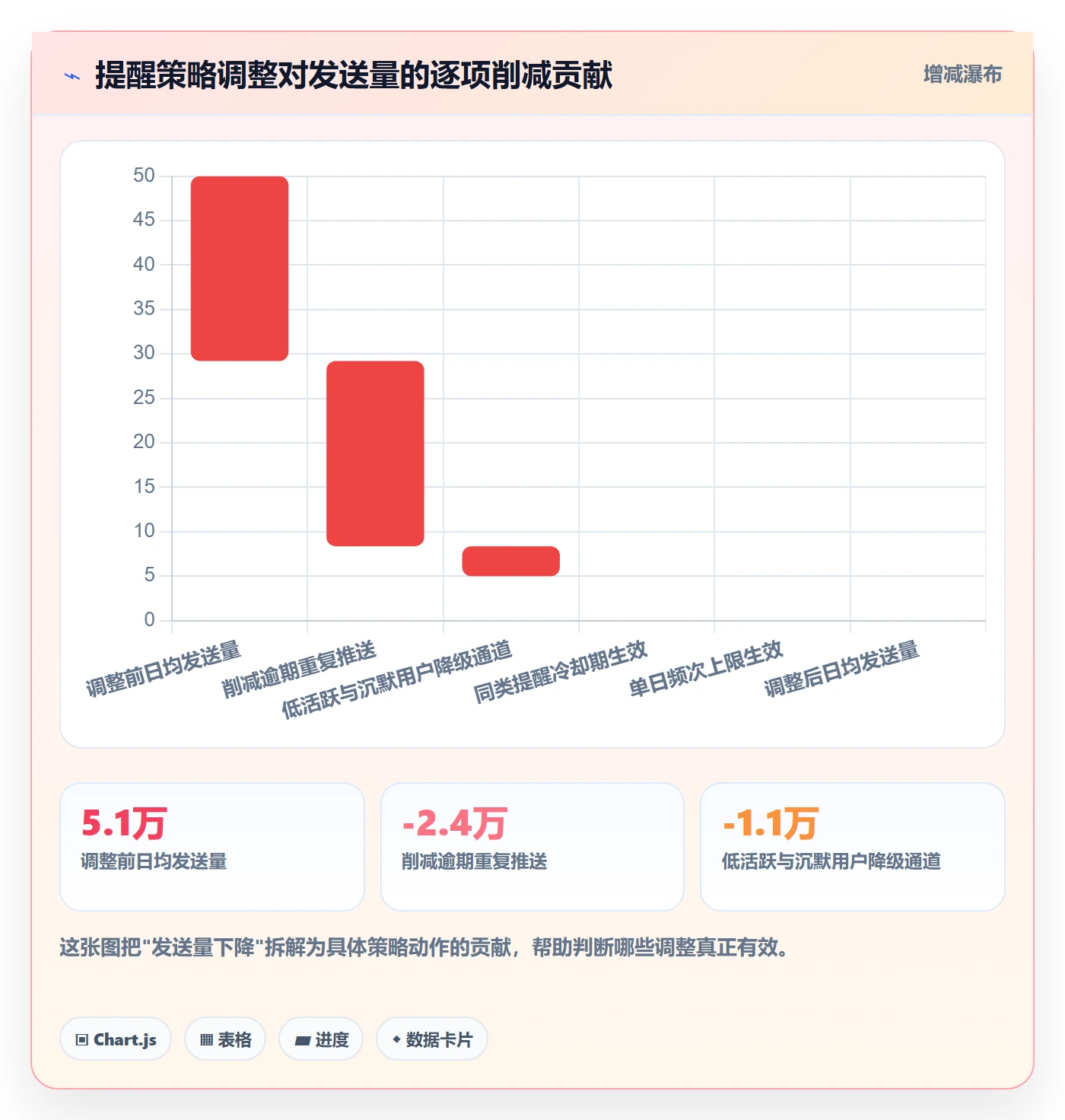 提前提醒落地方案：产品经理开展任务提醒的数据分析案例解析