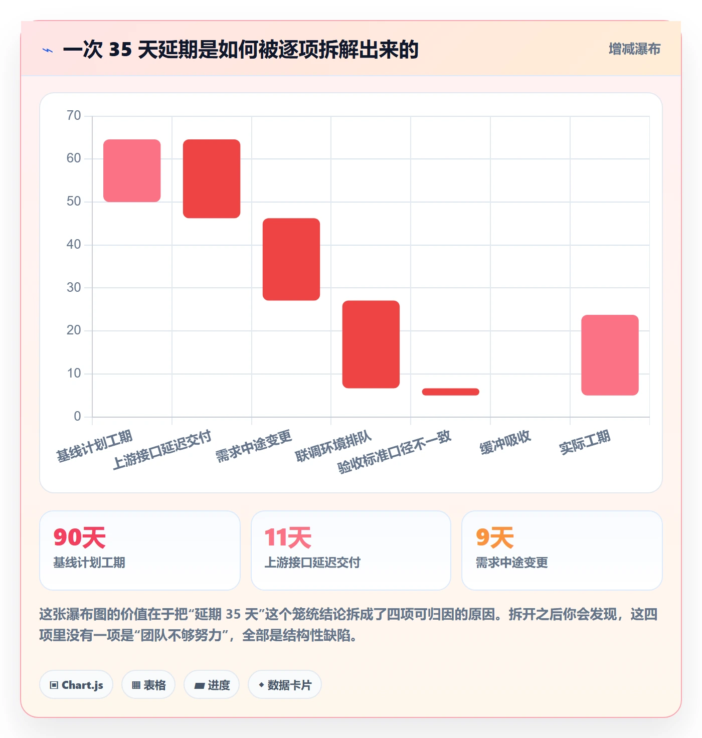 实际进度实操方法:跨部门团队提升进度管理效率的落地方案方法与模板