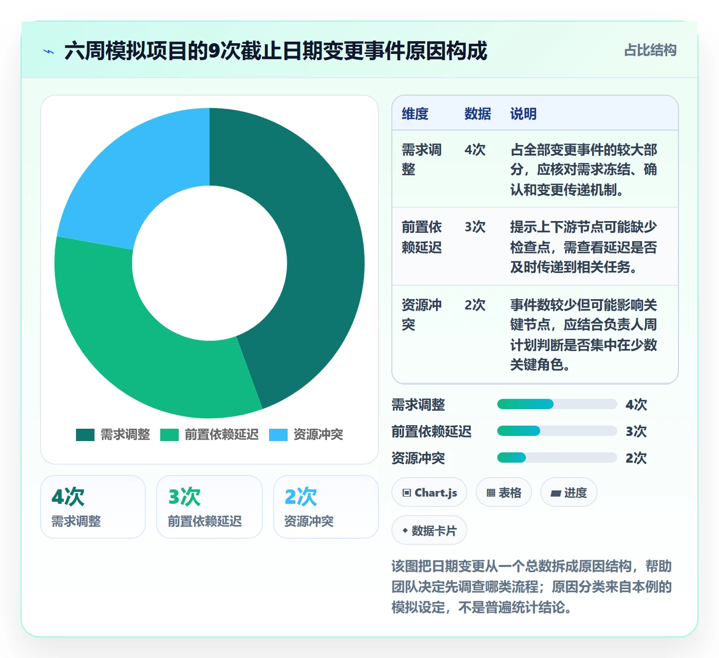 截止日期管理指南:项目成员如何做好日历视图,数据分析全流程