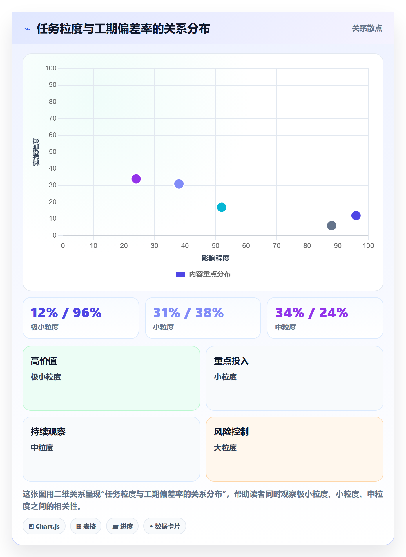 任务属性如何做好实际工期?项目负责人制度设计与操作步骤