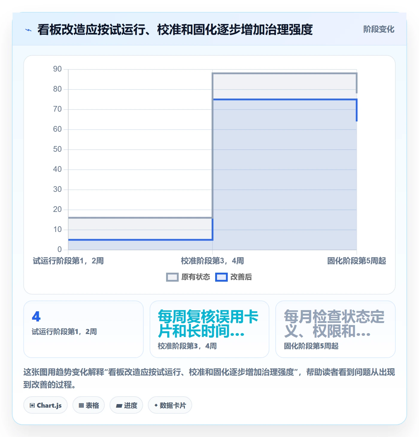 自定义状态怎么做?研发团队风险控制:看板从0到1