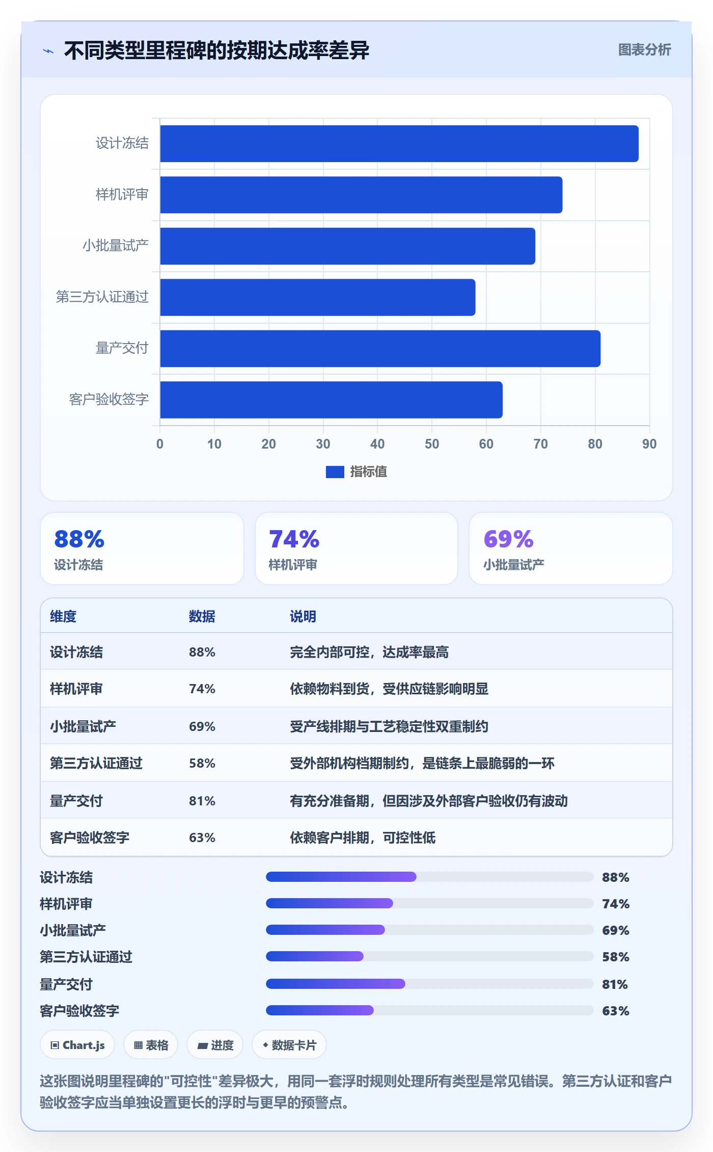 里程碑节点日期教程:PMO流程优化,避坑指南