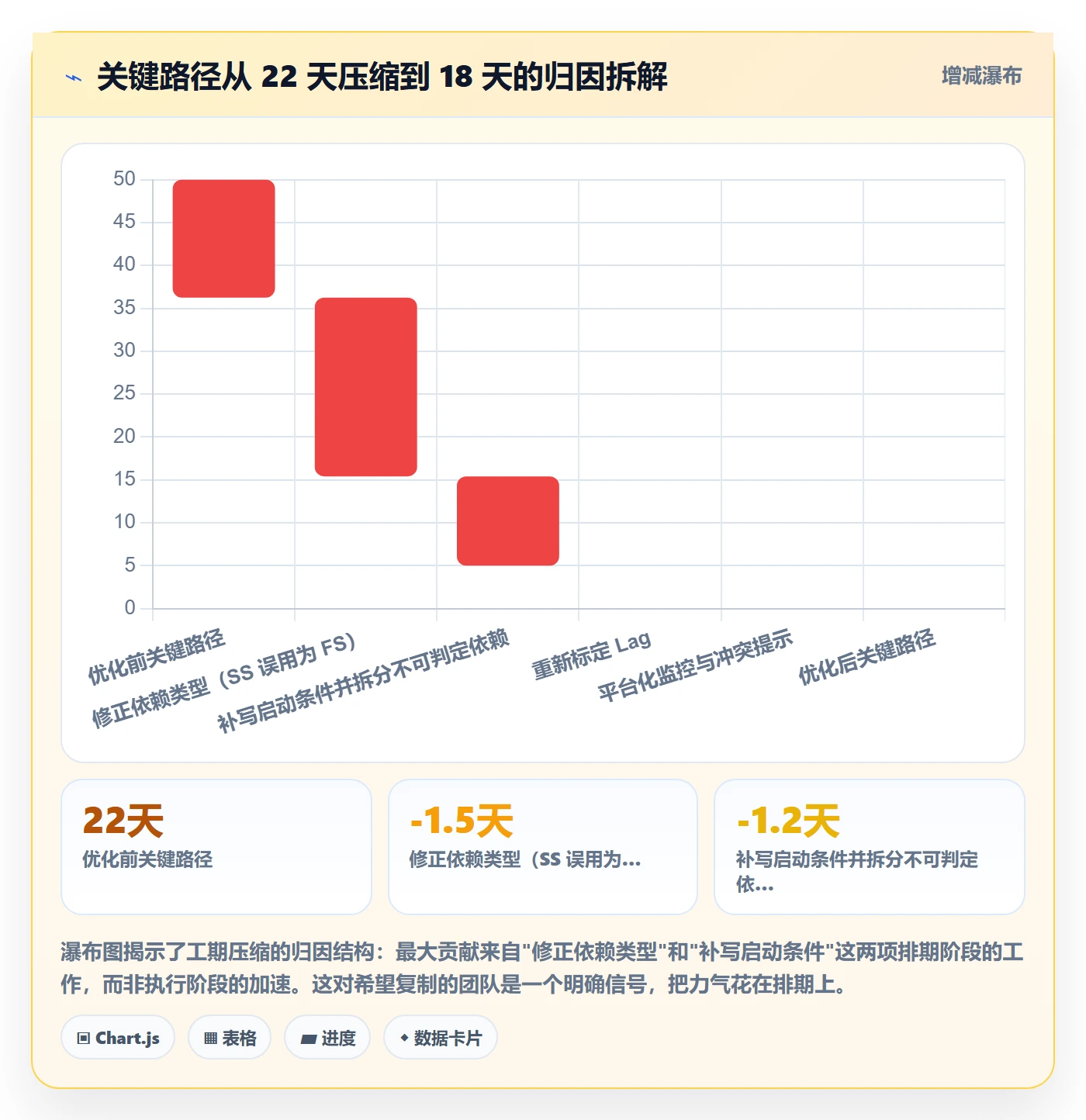 SS实操方法:项目经理提升任务依赖效率的实操方法方法与模板