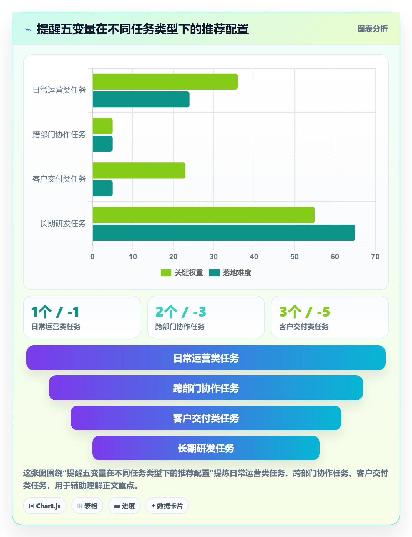 超期提醒管理指南:企业管理者如何做好任务提醒,实操方法全流程