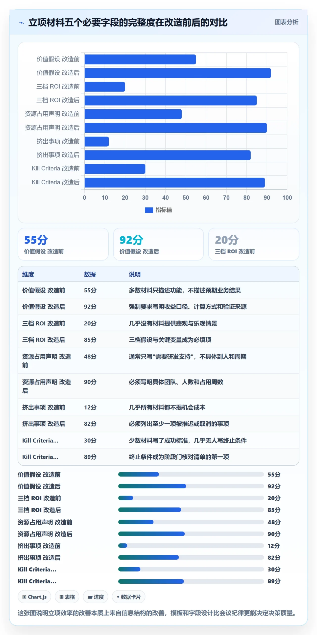 优先级实操方法:管理层提升项目立项效率的风险控制方法与模板