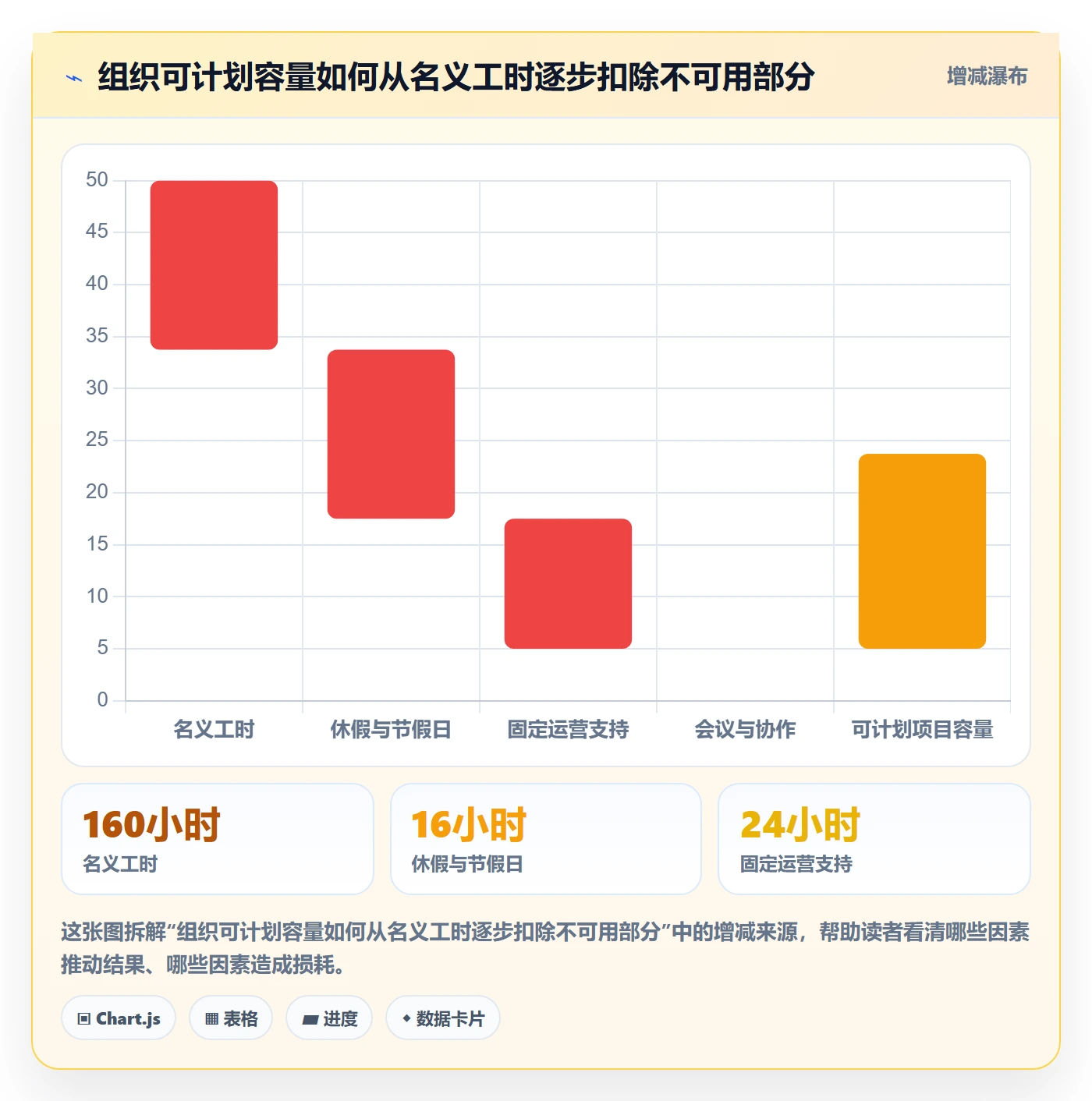 资源管理岗位全流程:项目成员制度设计与一文讲清