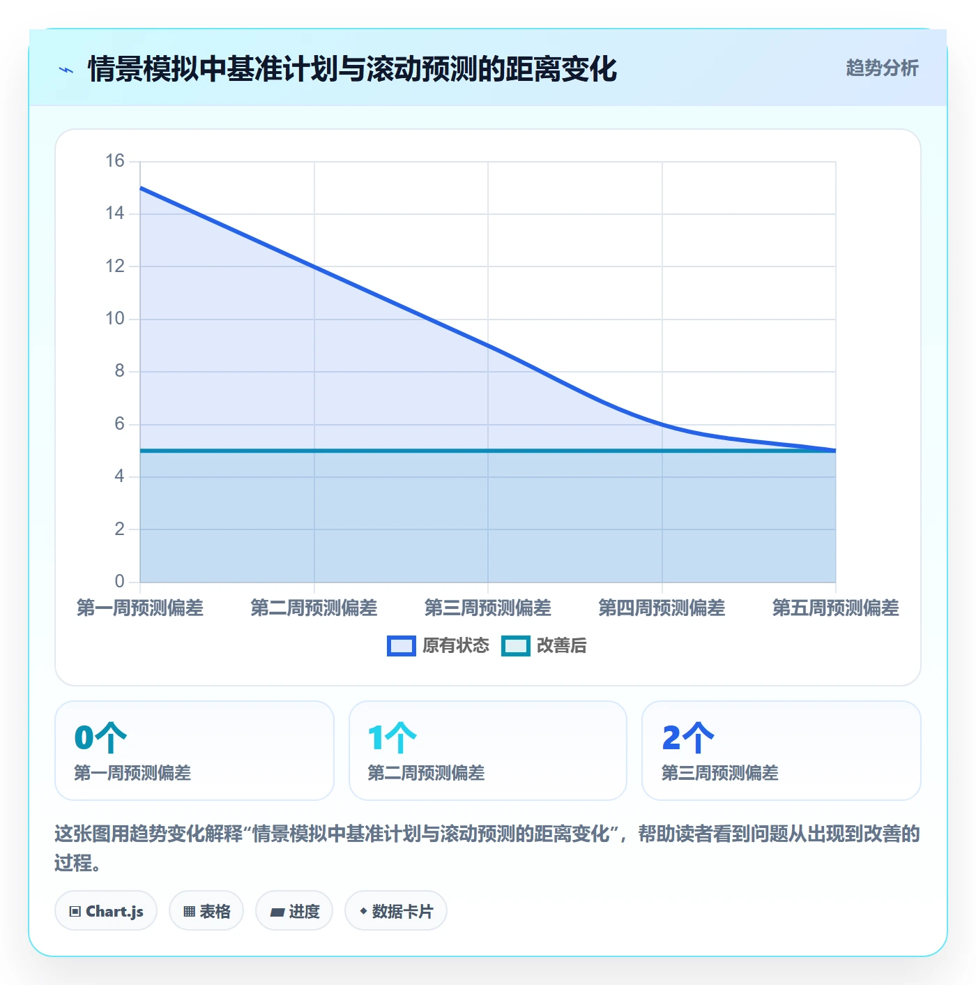 里程碑流程与规范:研发团队甘特图风险控制关键指标