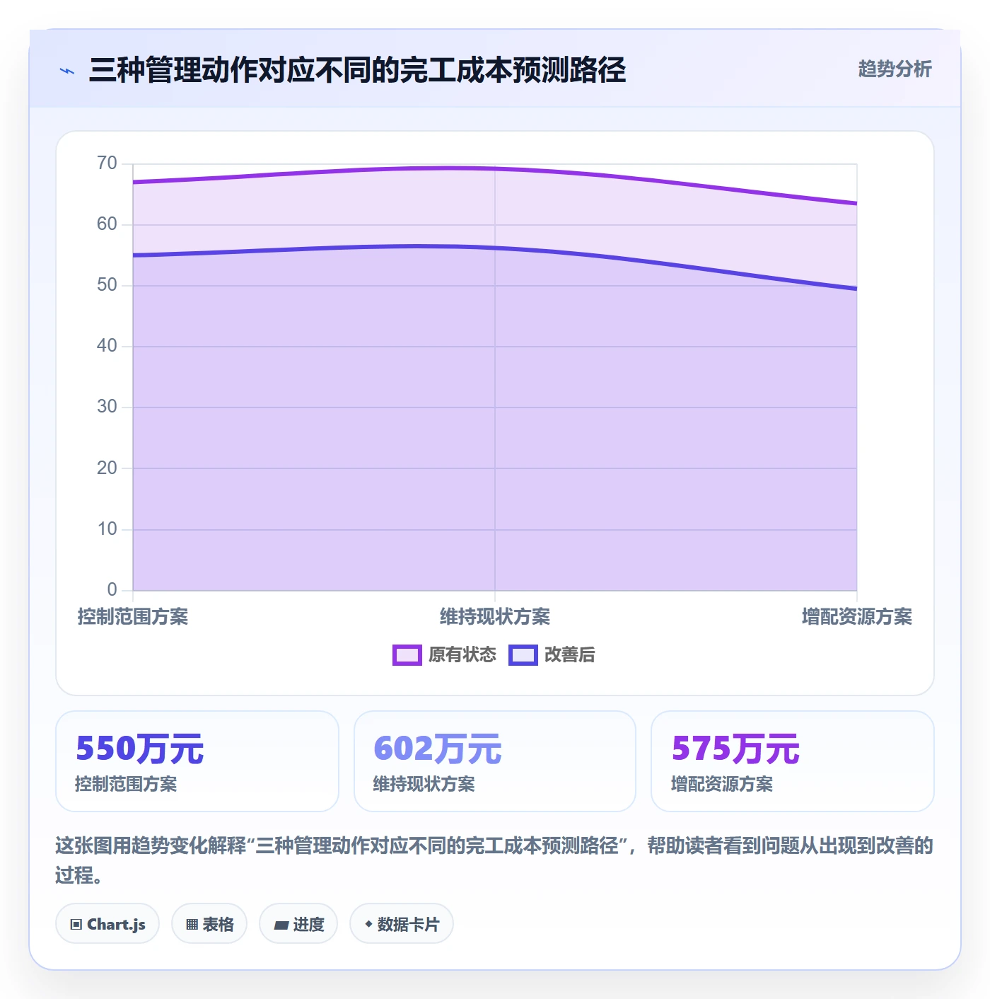成本管理如何做好项目成本?管理层入门指南与操作步骤