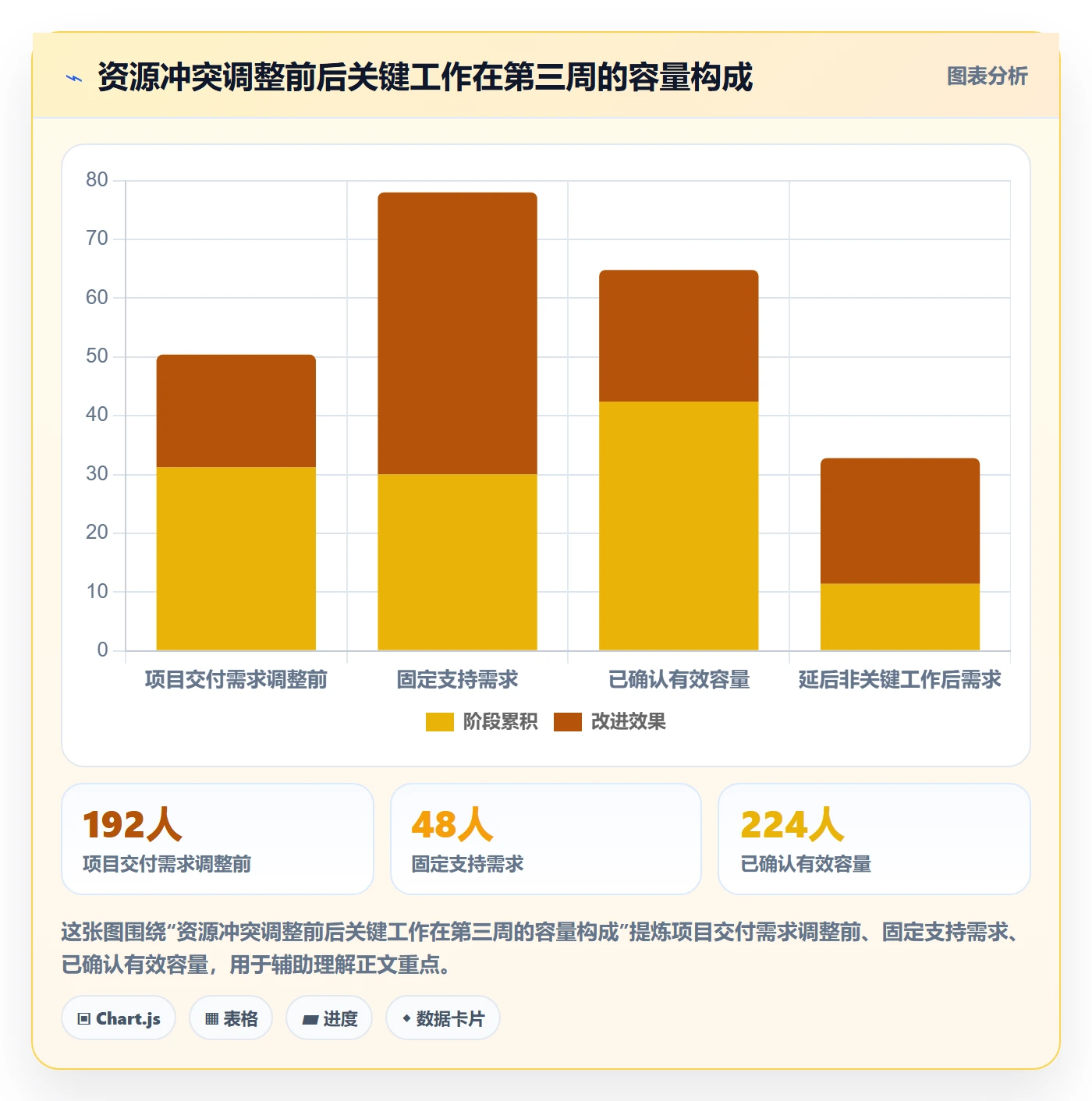 人力资源计划如何做好资源负载?项目经理入门指南与操作步骤