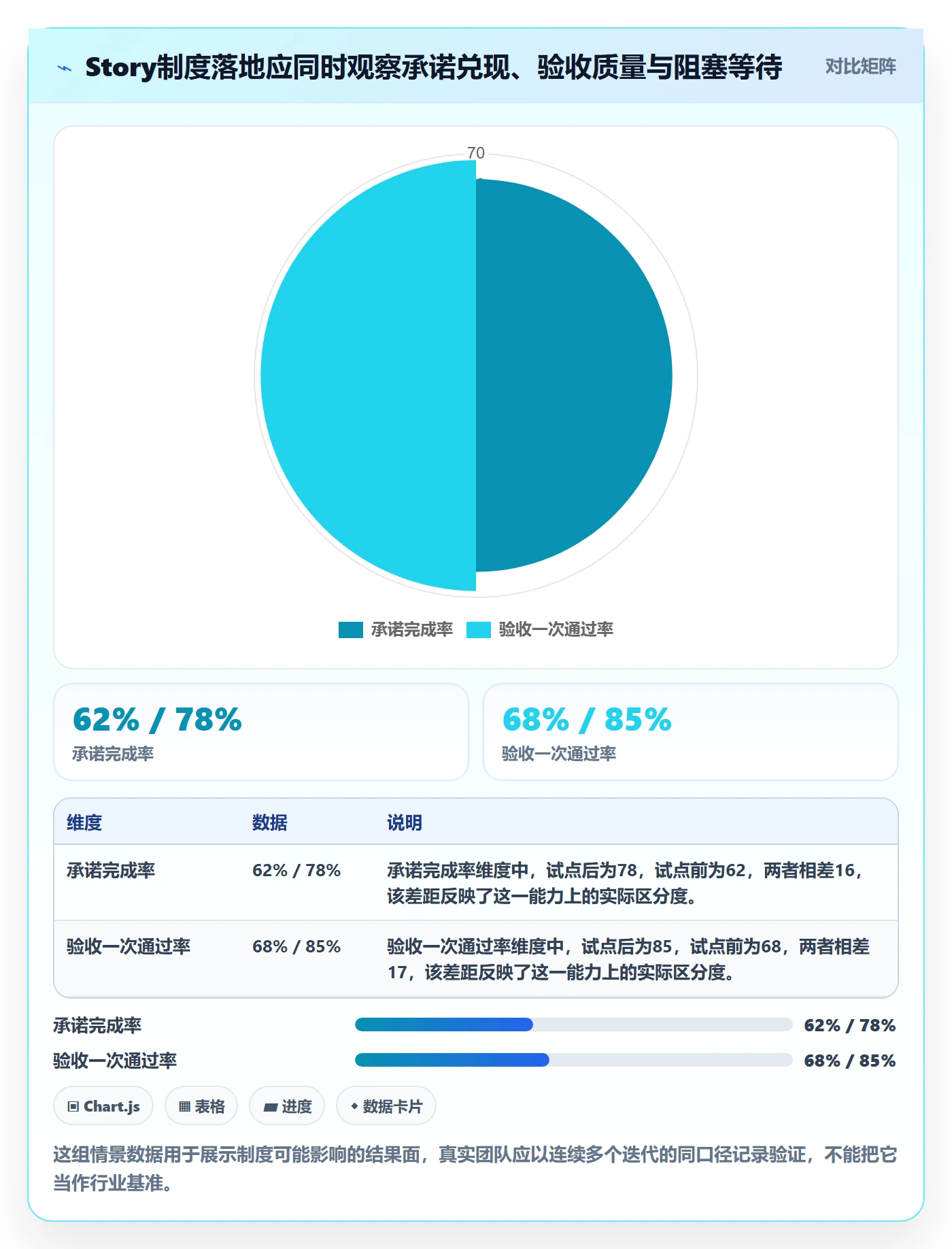 Story落地方案：研发团队开展敏捷项目的制度设计案例解析