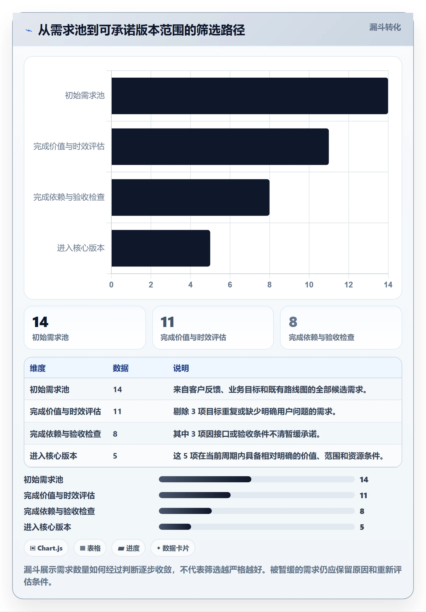 资源管理指南:产品经理如何做好资源管理,数据分析全流程