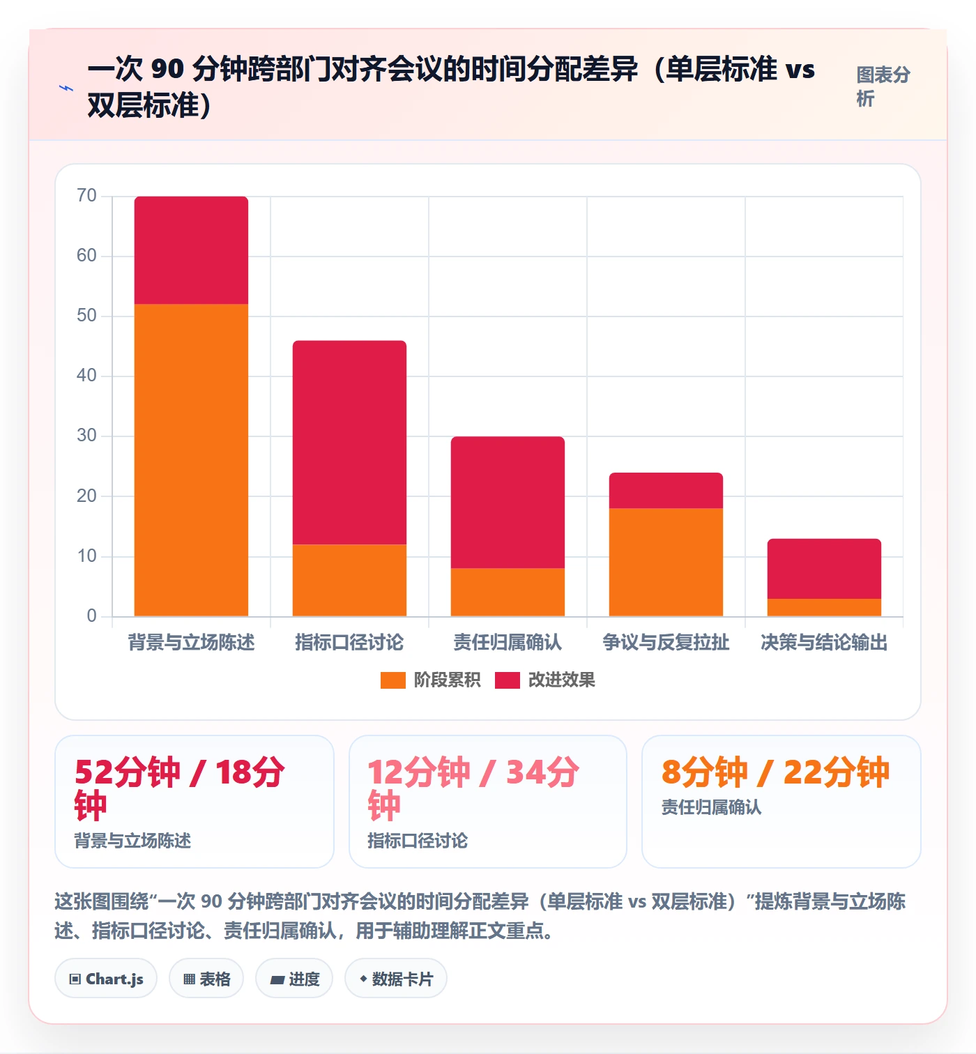 成功标准实操方法:跨部门团队提升项目目标效率的入门指南方法与模板