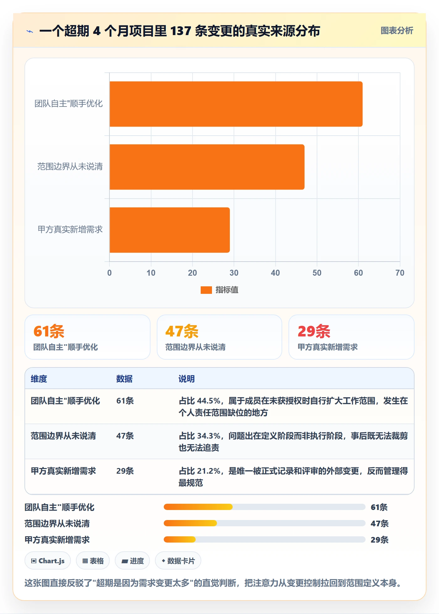 范围定义最佳实践：项目成员项目范围实操方法，常见问题