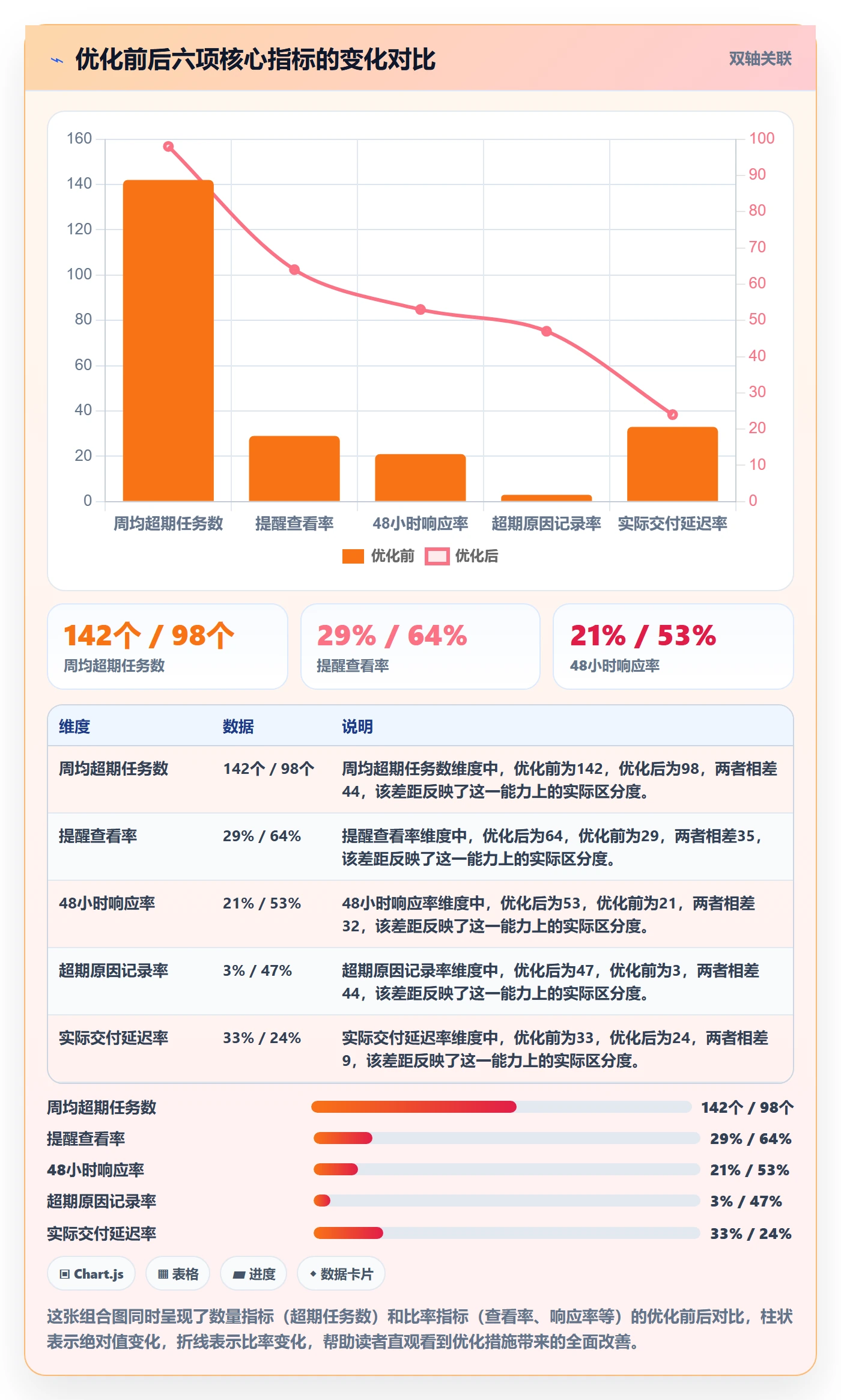 超期提醒流程与规范：项目成员任务提醒落地方案关键指标