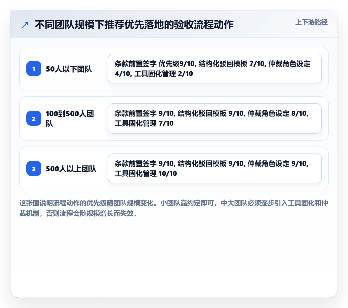 驳回落地方案:跨部门团队开展任务验收的流程优化案例解析
