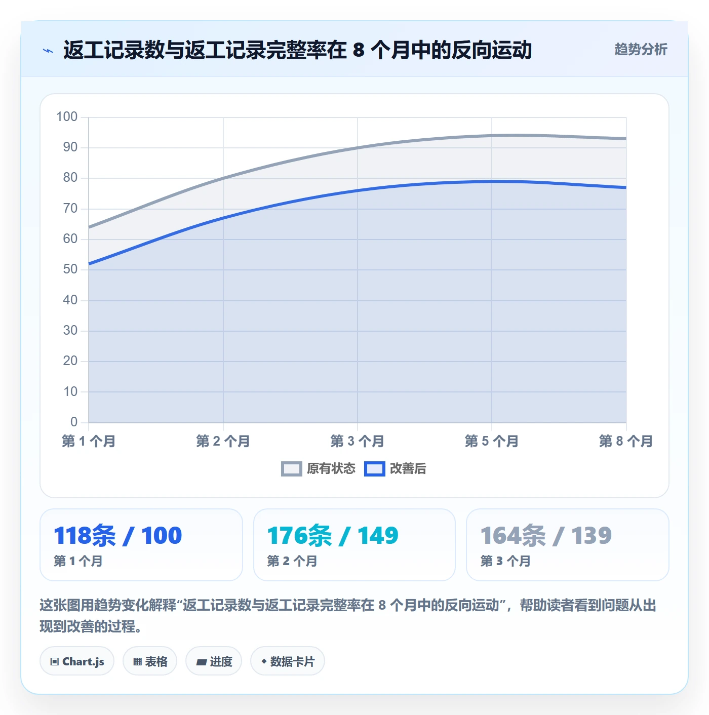 返工流程与规范:PMO任务验收实操方法关键指标