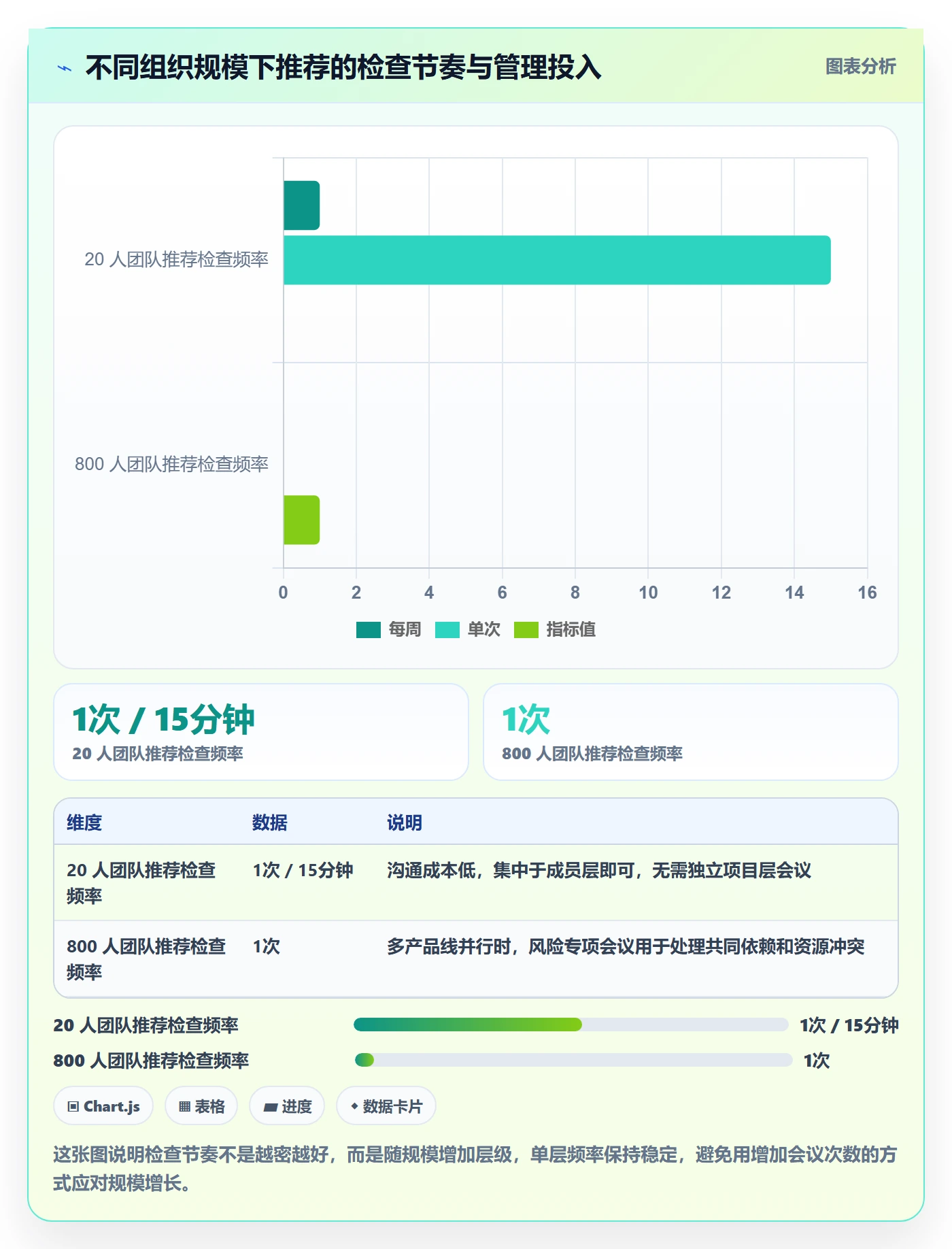里程碑计划最佳实践:项目成员里程碑流程优化,常见问题