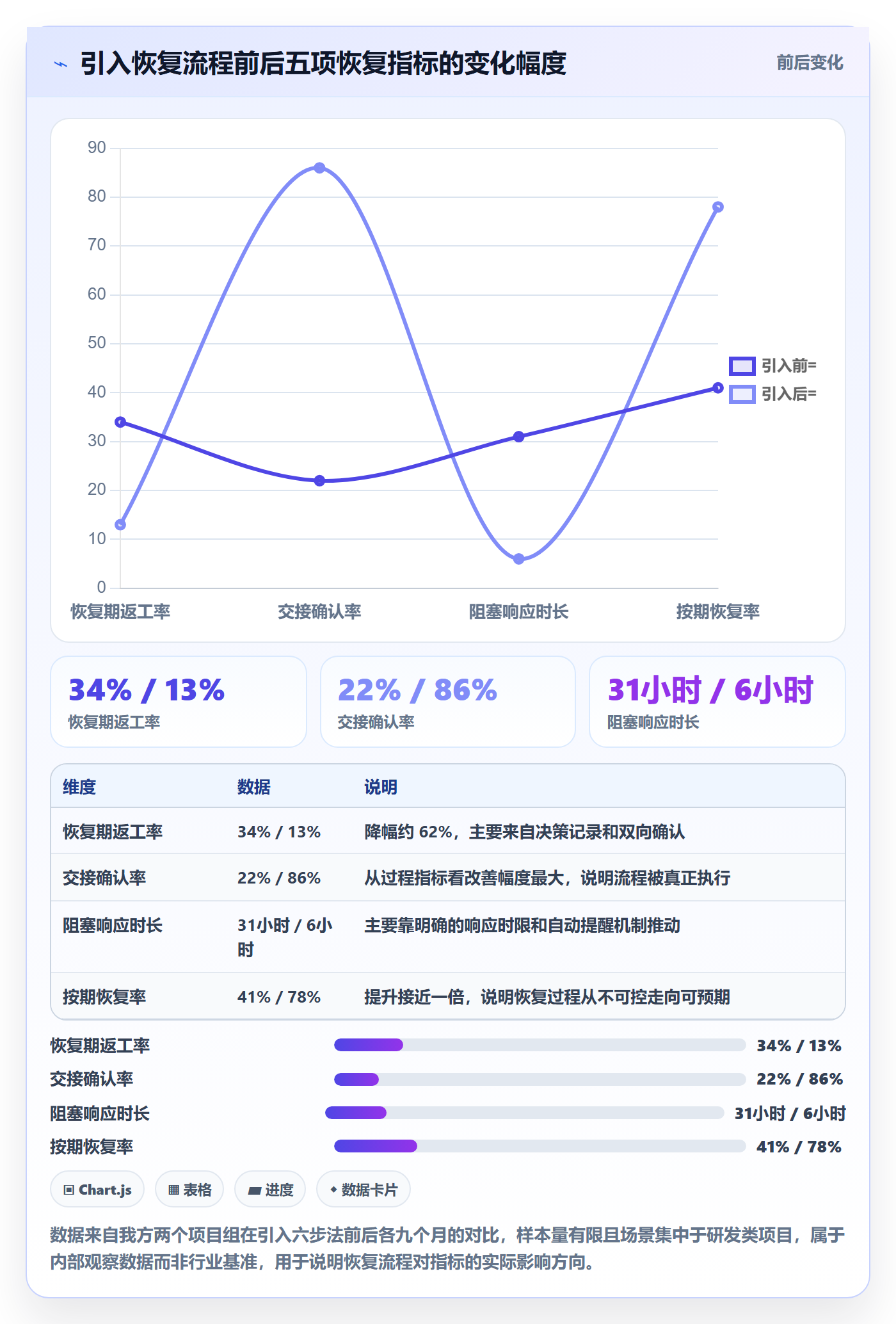 任务执行恢复全流程:项目成员效率提升与一文讲清