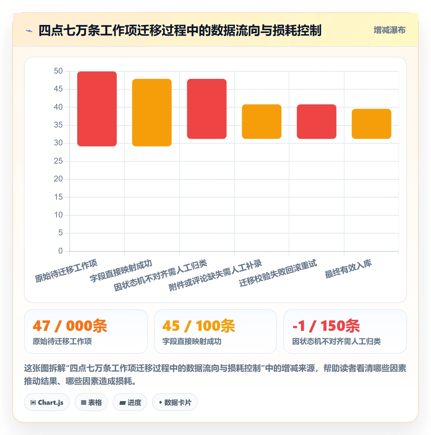 任务管理工作项教程:企业管理者实操方法,避坑指南