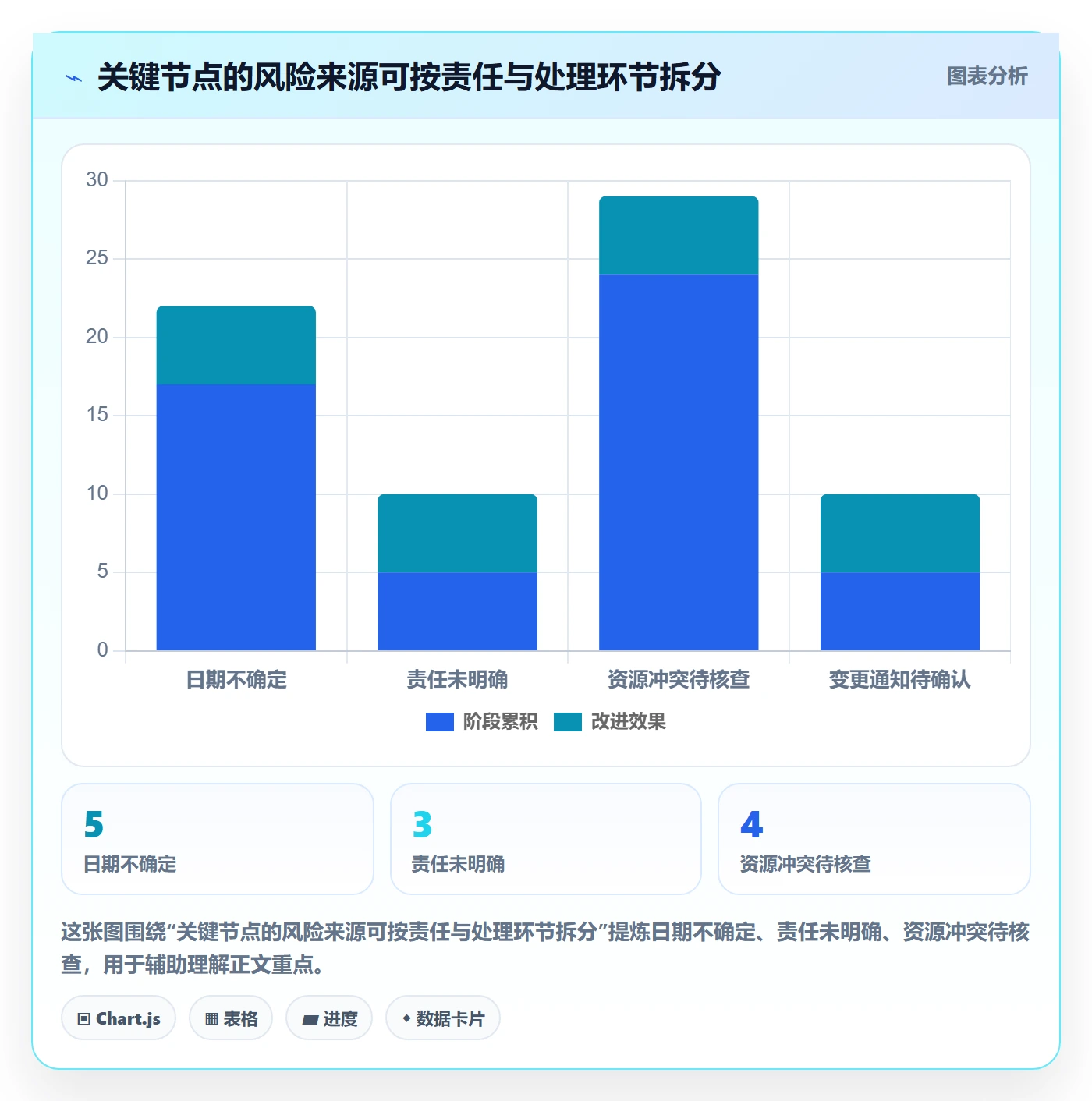 月视图最佳实践:项目负责人日历视图风险控制,常见问题