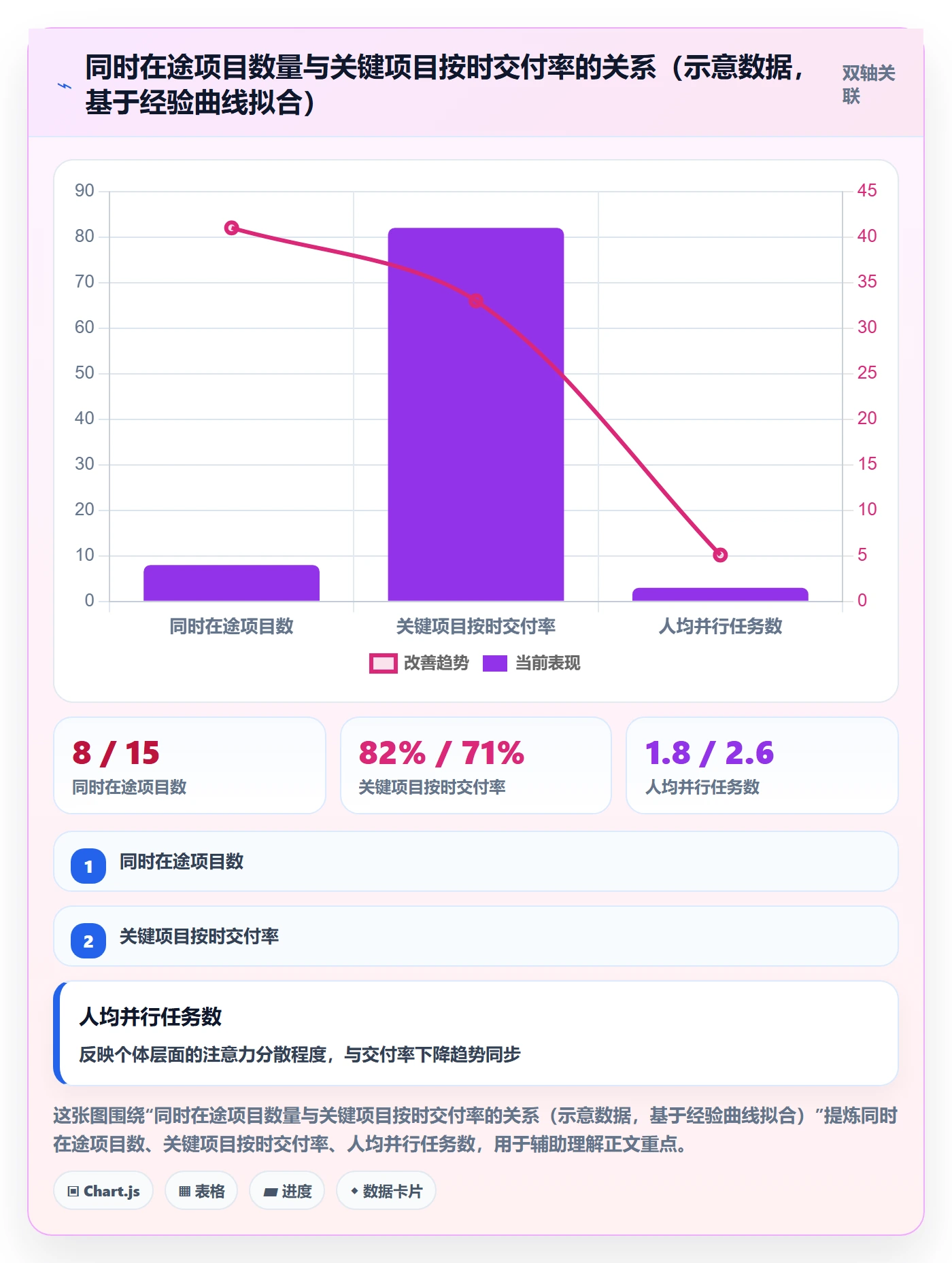 工作计划最佳实践:管理层项目规划流程优化,常见问题