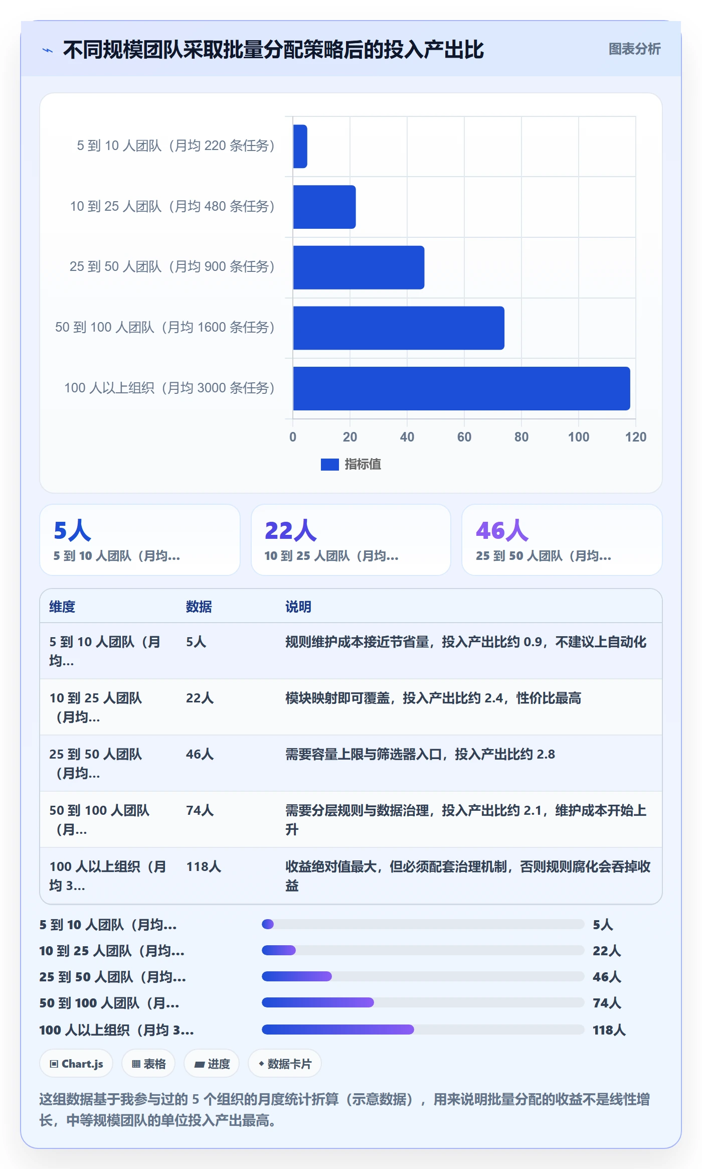 批量分配实操方法:项目经理提升任务分派效率的效率提升方法与模板