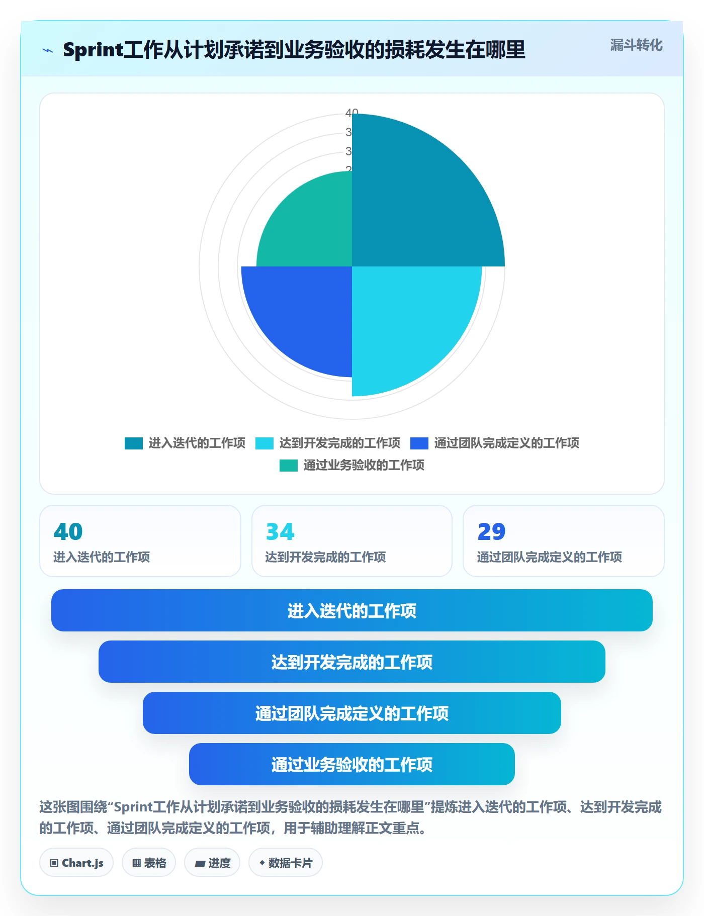 Sprint实操方法：项目负责人提升敏捷项目效率的流程优化方法与模板