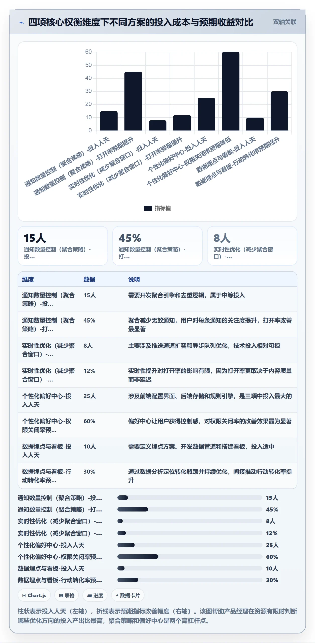 消息通知管理方法大全:产品经理任务提醒入门指南落地清单