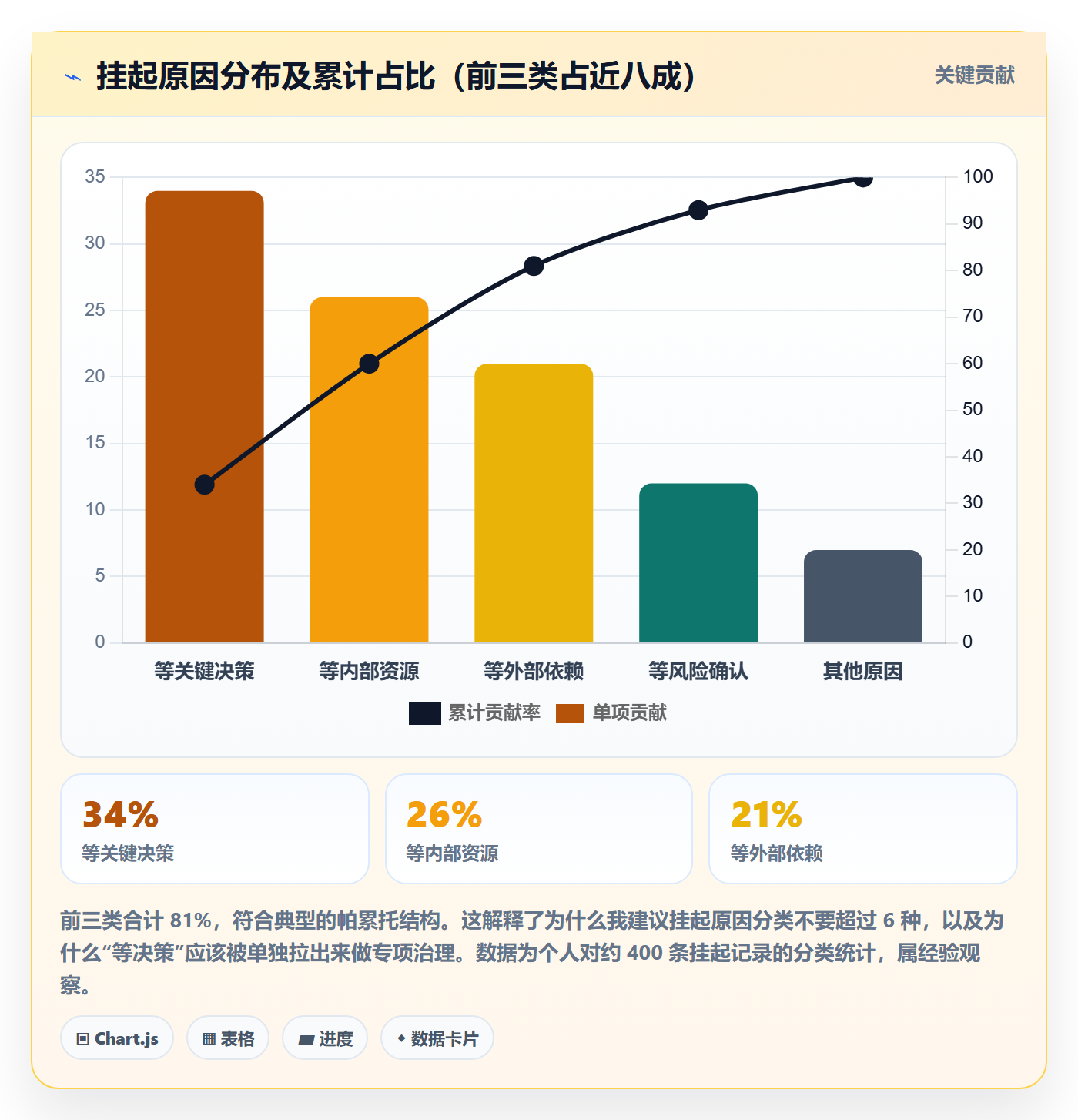 挂起管理方法大全:管理层任务执行协同管理落地清单