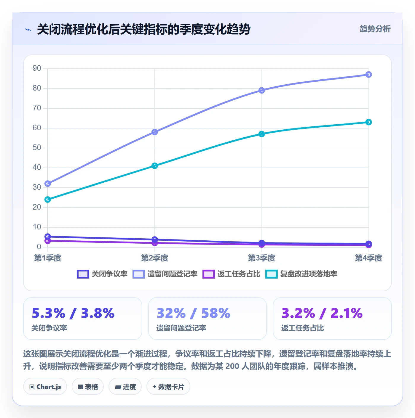 关闭最佳实践:项目成员任务执行落地方案,常见问题