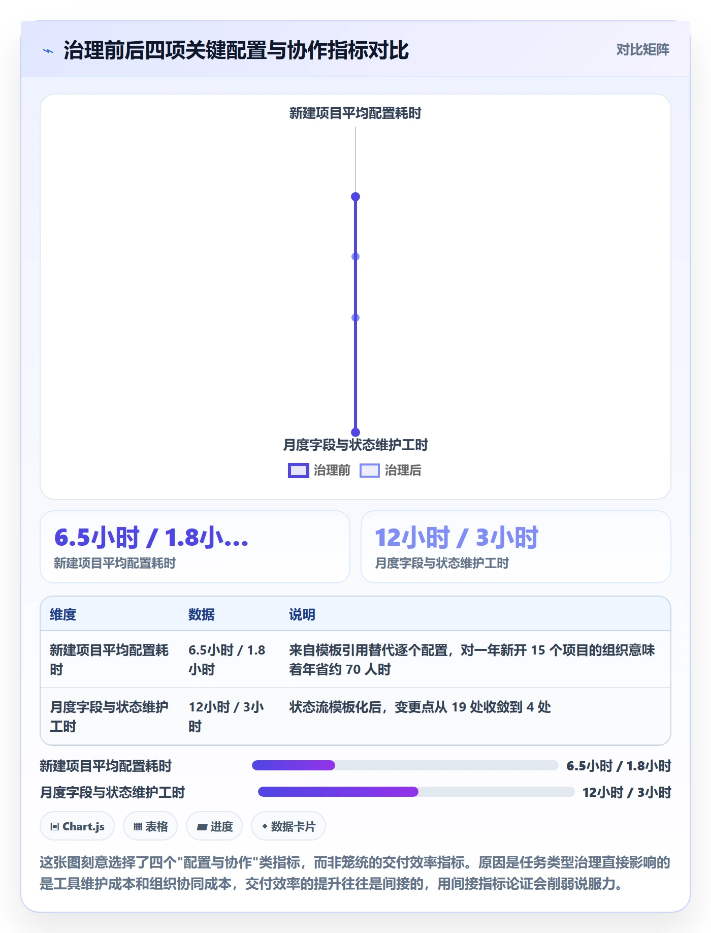 任务类型管理方法大全:产品经理任务属性实操方法落地清单