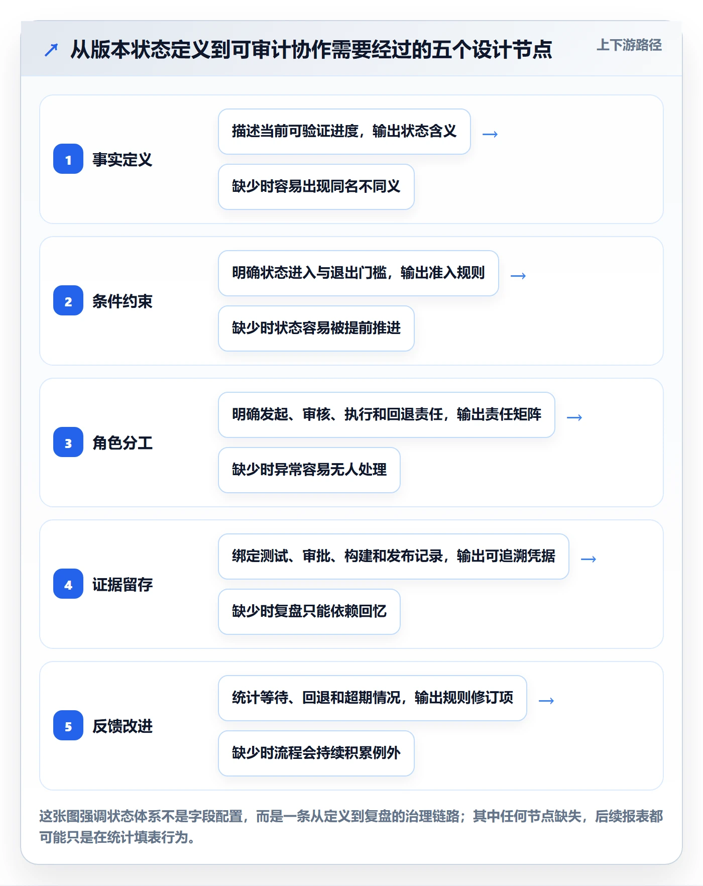 版本管理如何做好版本状态？产品经理落地方案与操作步骤
