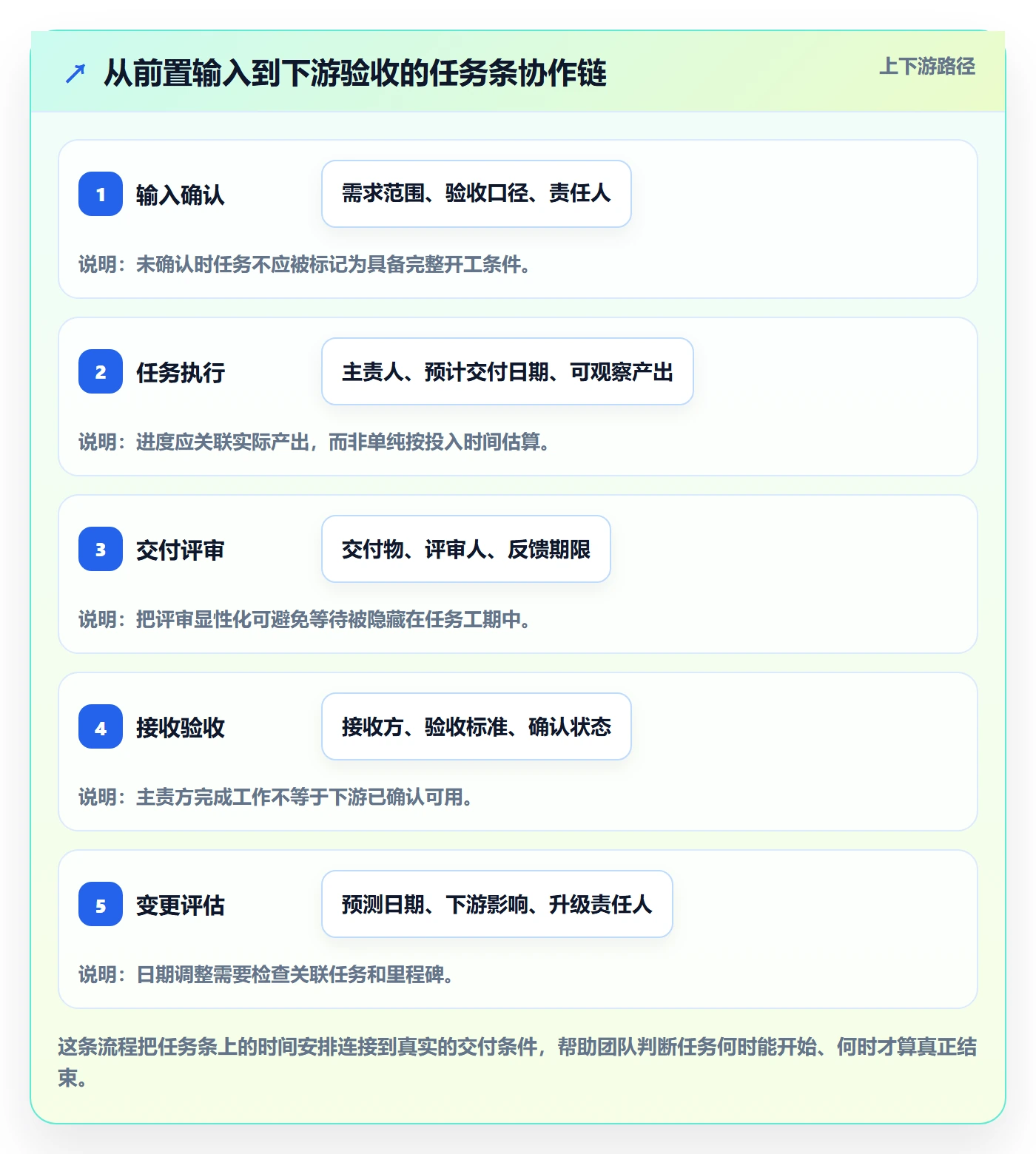 任务条最佳实践:跨部门团队甘特图协同管理,常见问题
