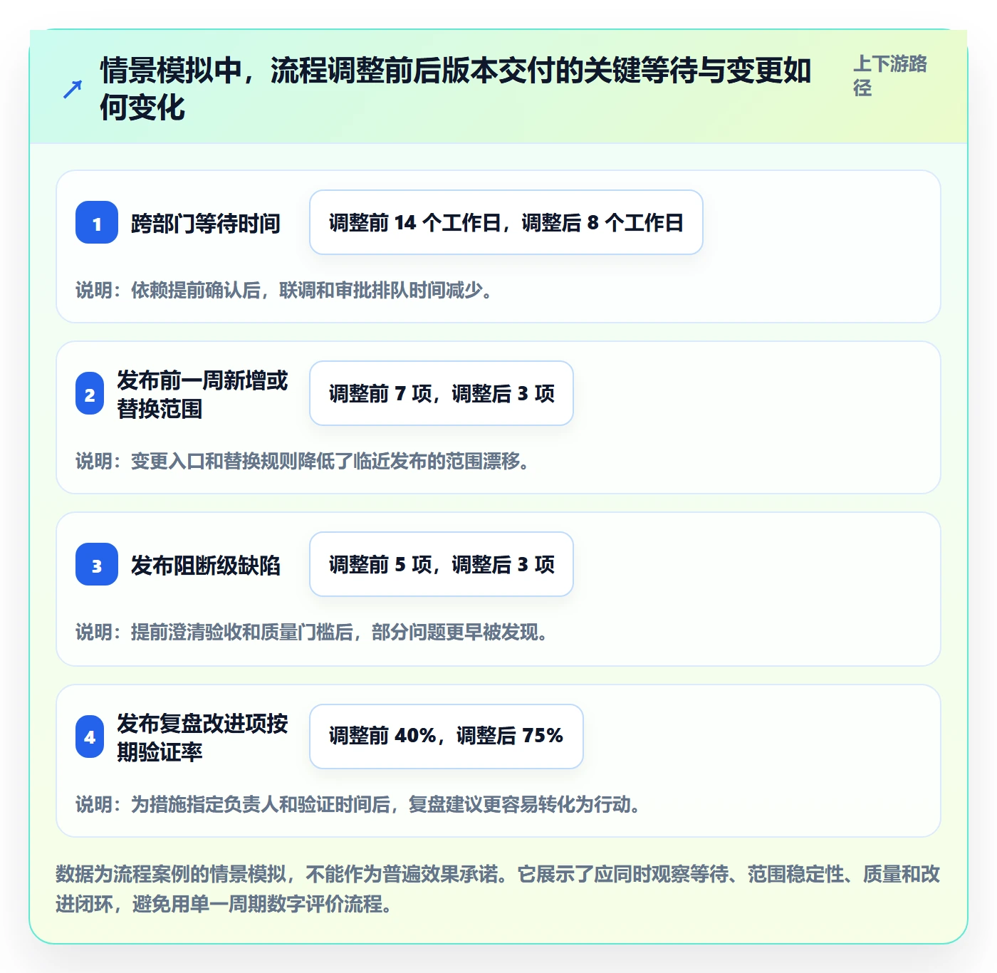 版本管理版本计划教程:跨部门团队流程优化,避坑指南
