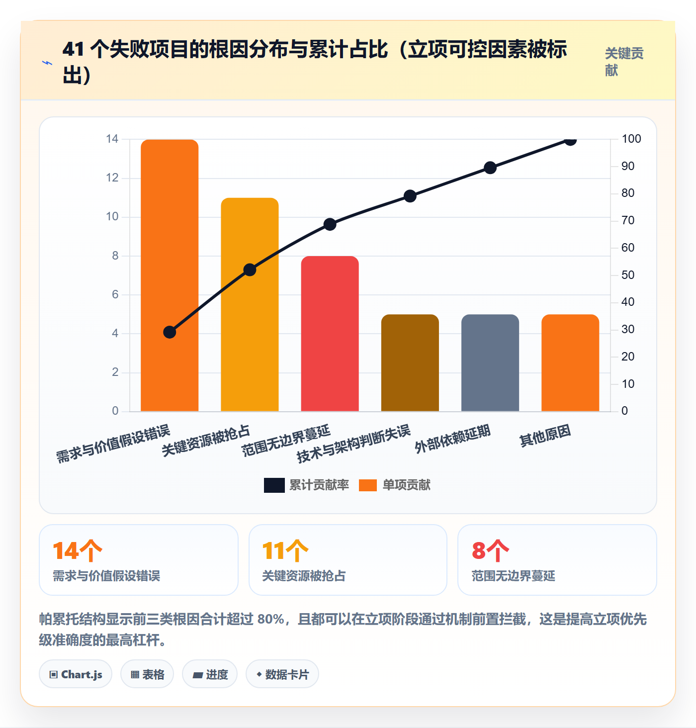 项目立项优先级教程：企业管理者风险控制，避坑指南