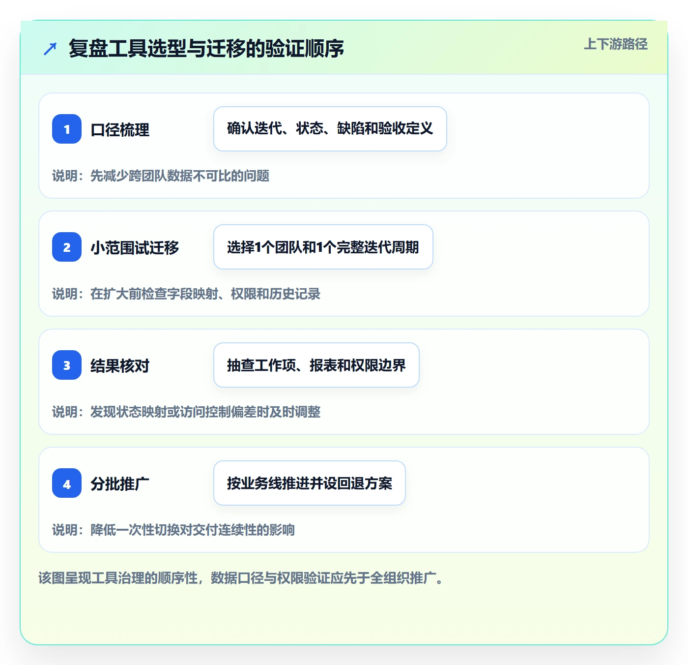 迭代管理如何做好迭代复盘？研发团队制度设计与操作步骤