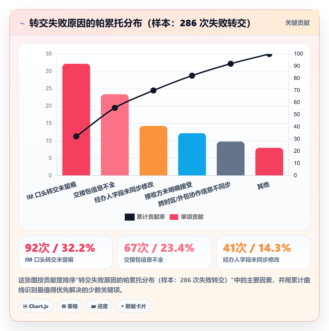 转交流程与规范：研发团队任务分派制度设计关键指标