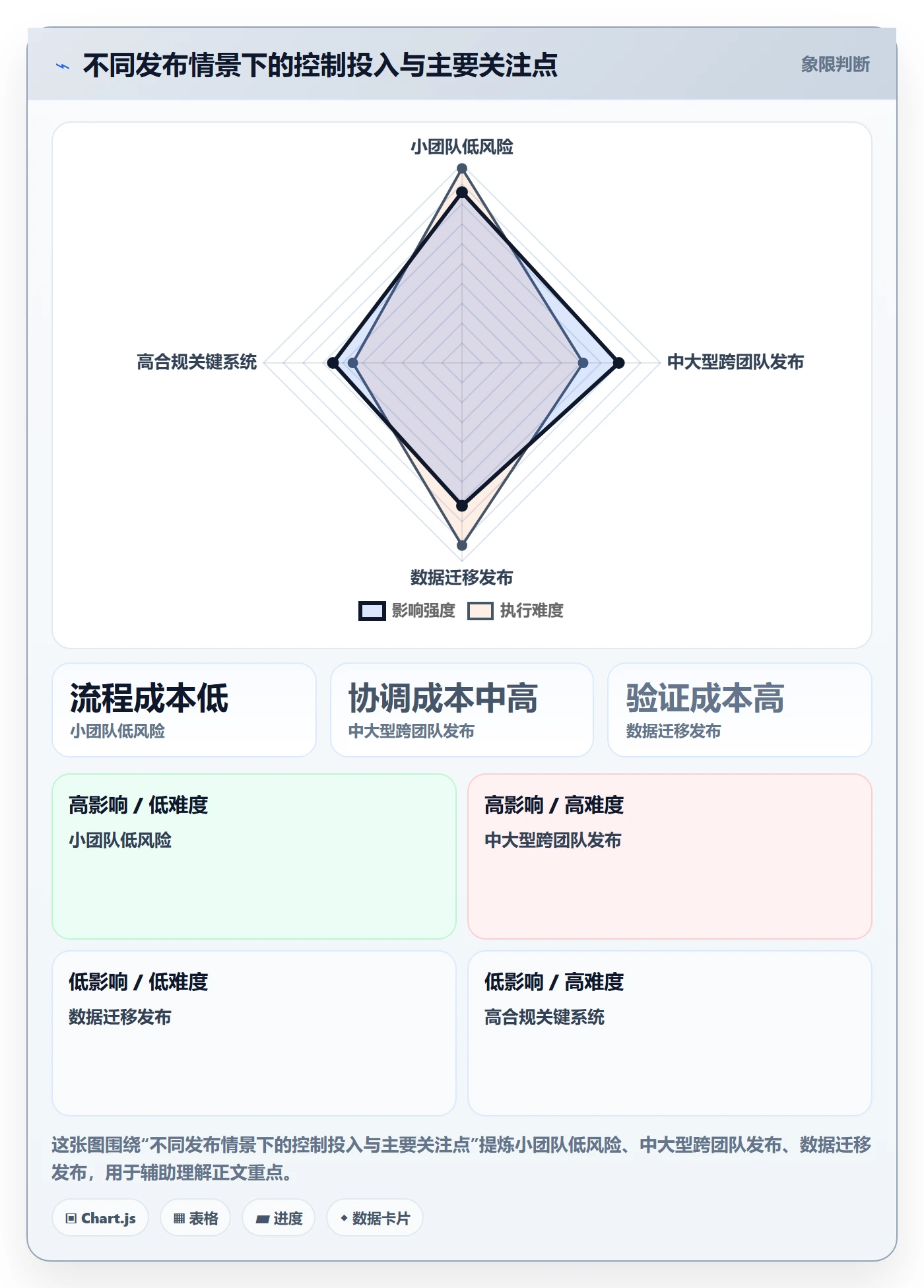 上线计划最佳实践:管理层发布管理实操方法,常见问题