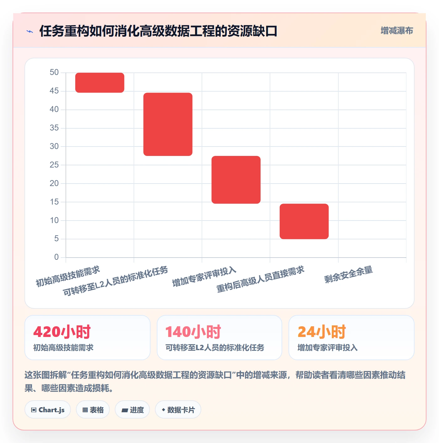 资源负载怎么做?PMO落地方案:人力资源计划从0到1